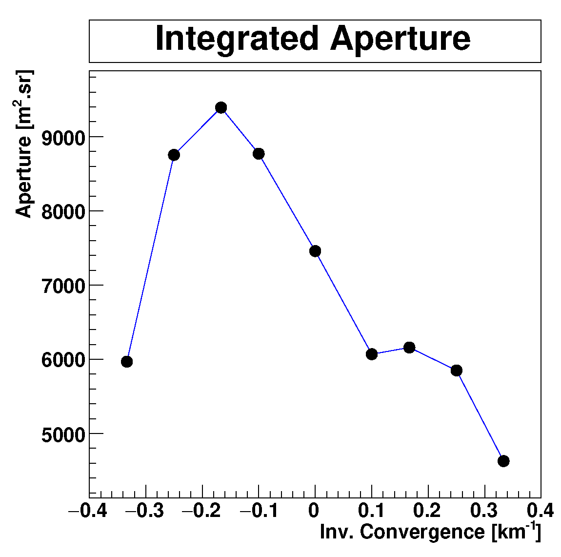 Universe 07 00421 g005 Universe 07 00421 g005