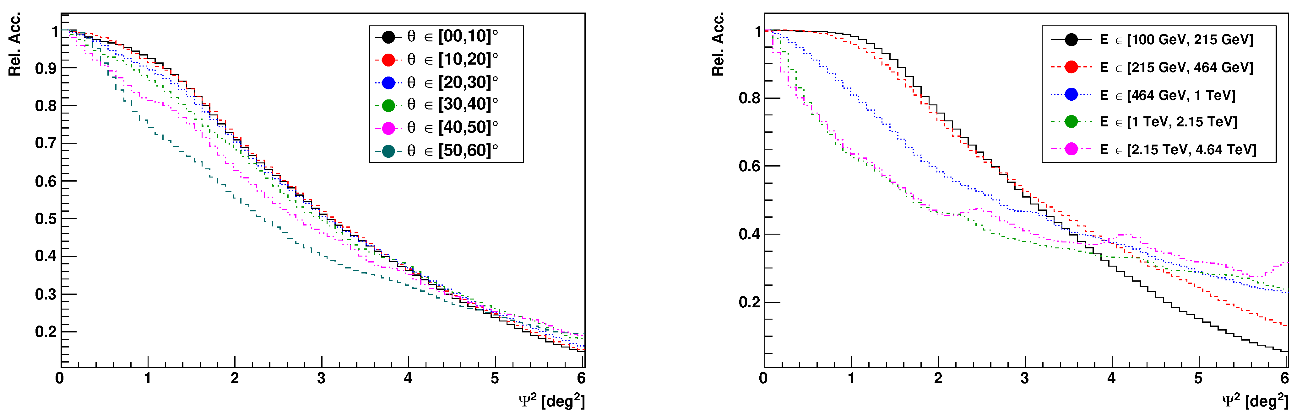 Universe 07 00421 g008 Universe 07 00421 g008