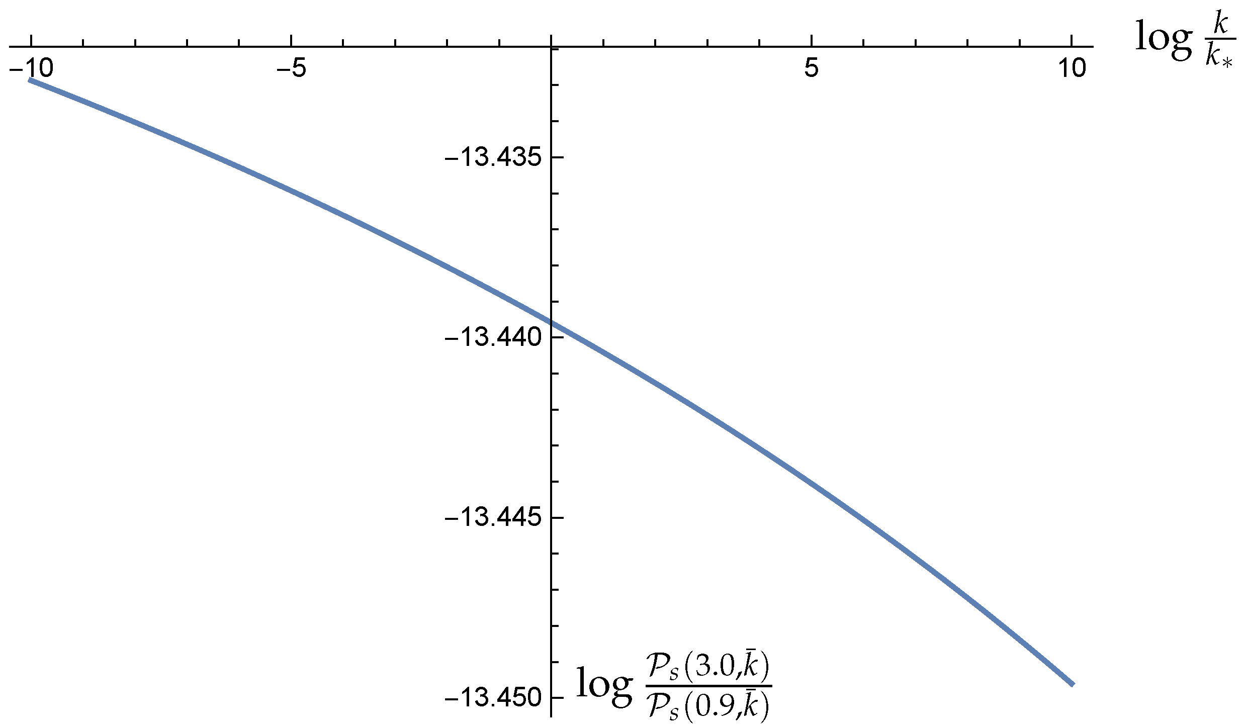 Universe 07 00425 g0a5 Universe 07 00425 g0a5