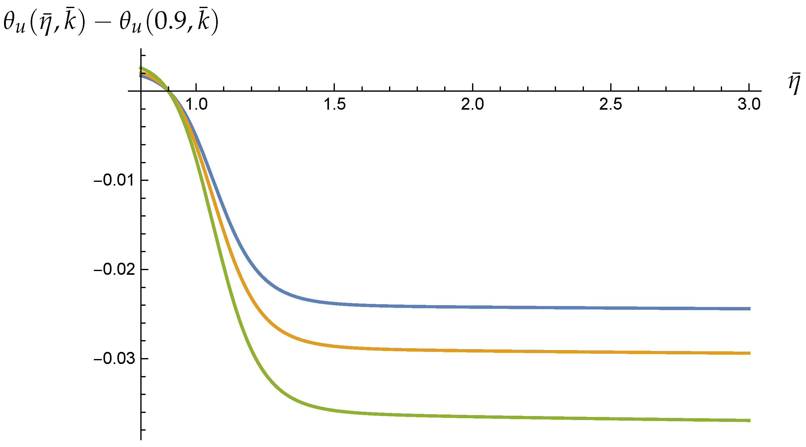 Universe 07 00425 g0a6 Universe 07 00425 g0a6