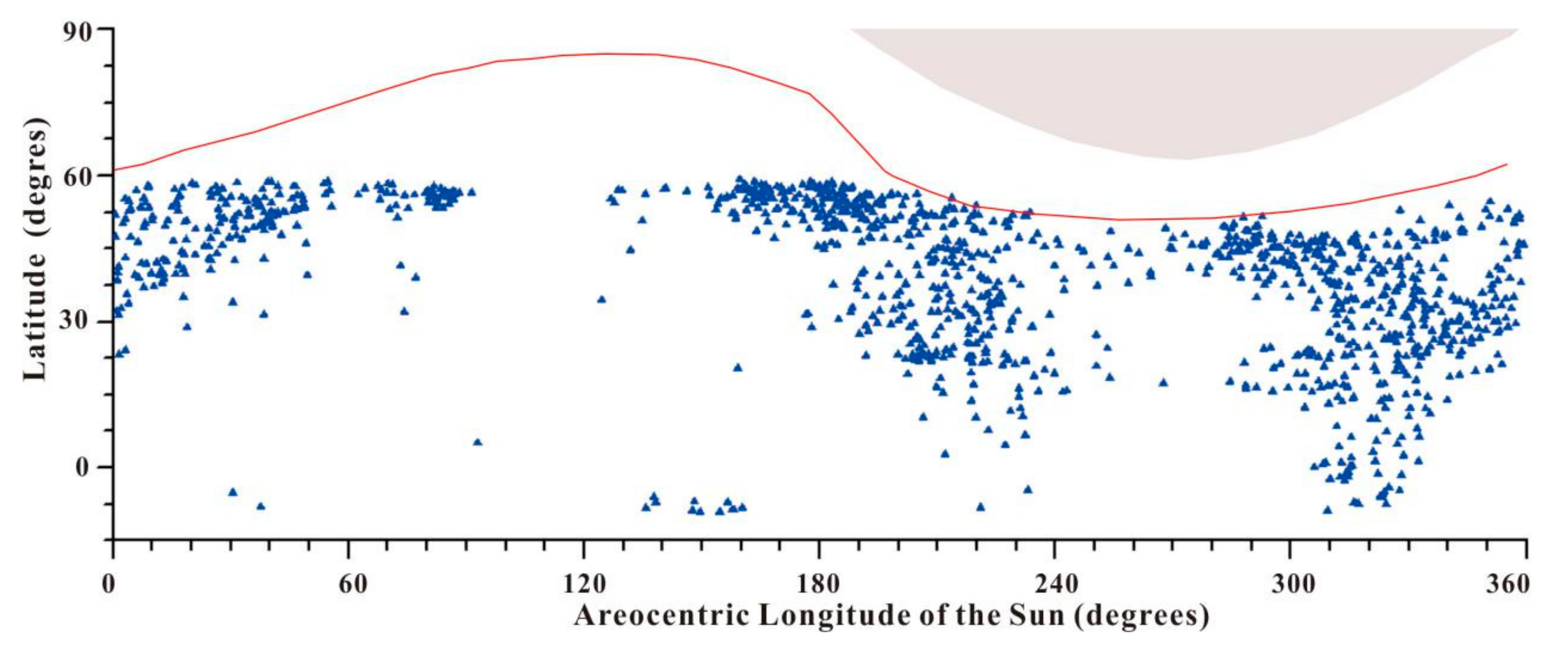 Universe 07 00433 g005 Universe 07 00433 g005