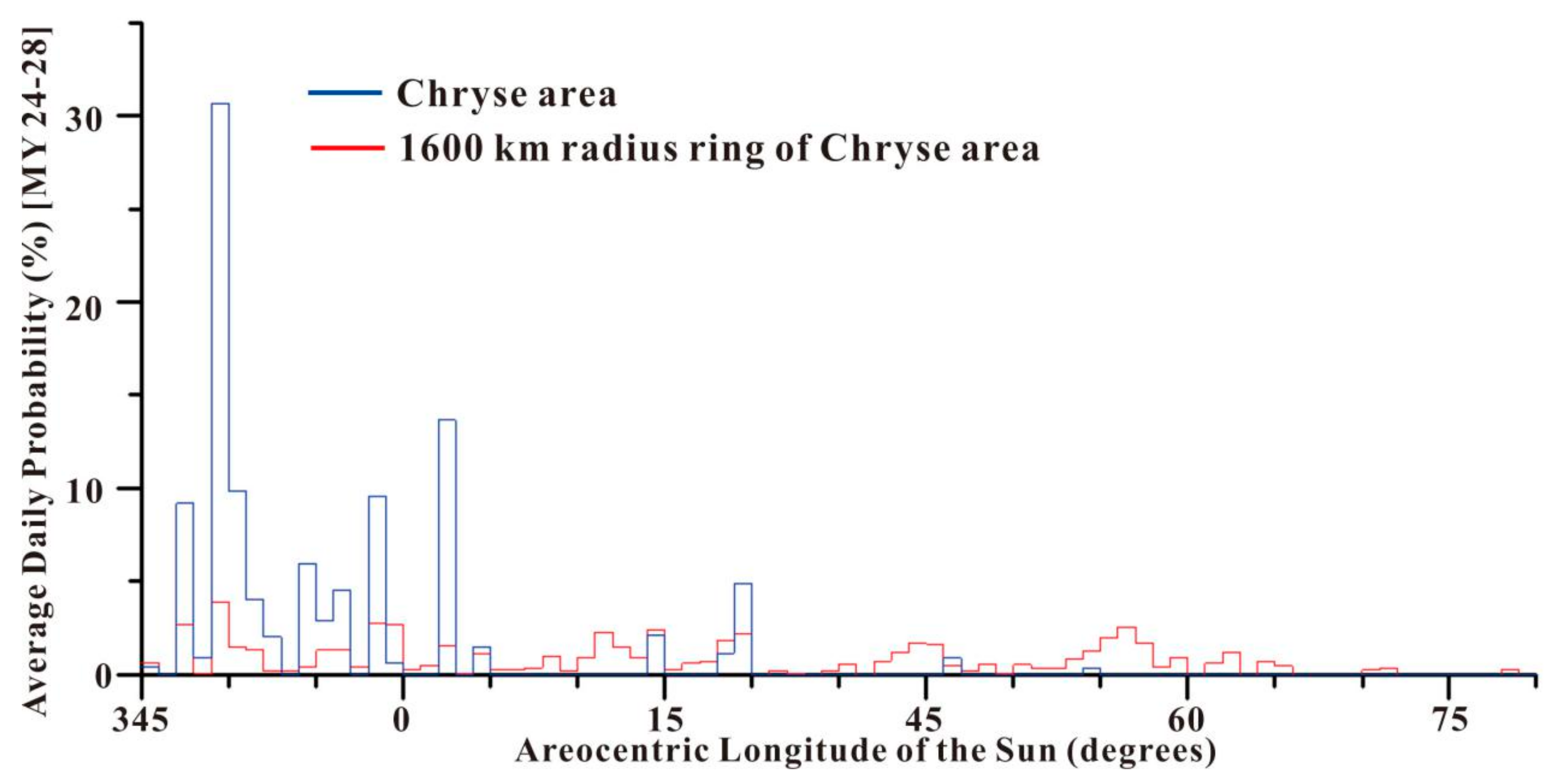 Universe 07 00433 g008 Universe 07 00433 g008