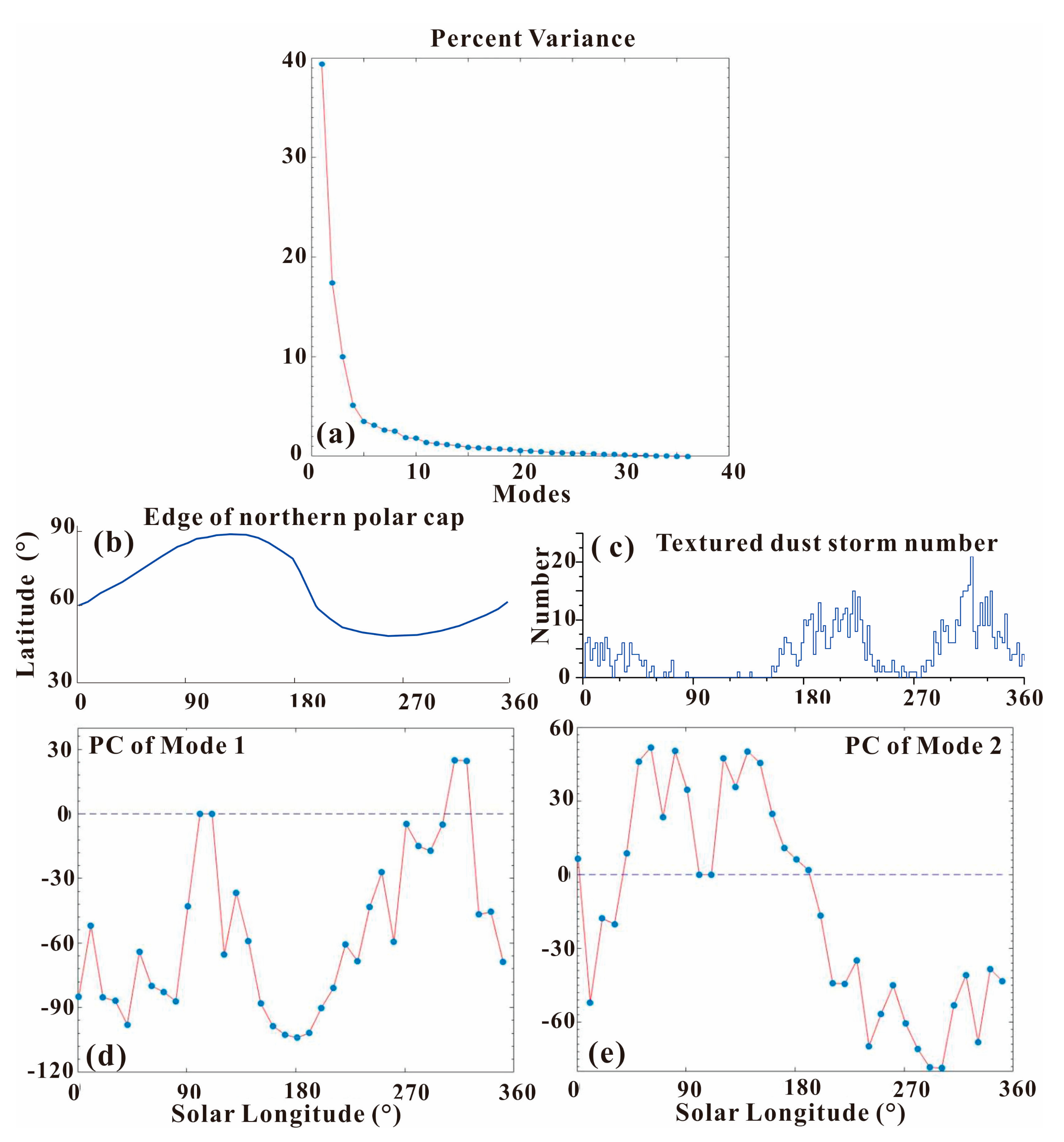 Universe 07 00433 g010 Universe 07 00433 g010