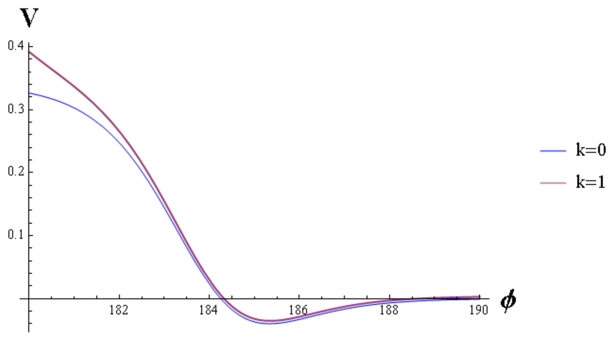 Universe 07 00434 g003