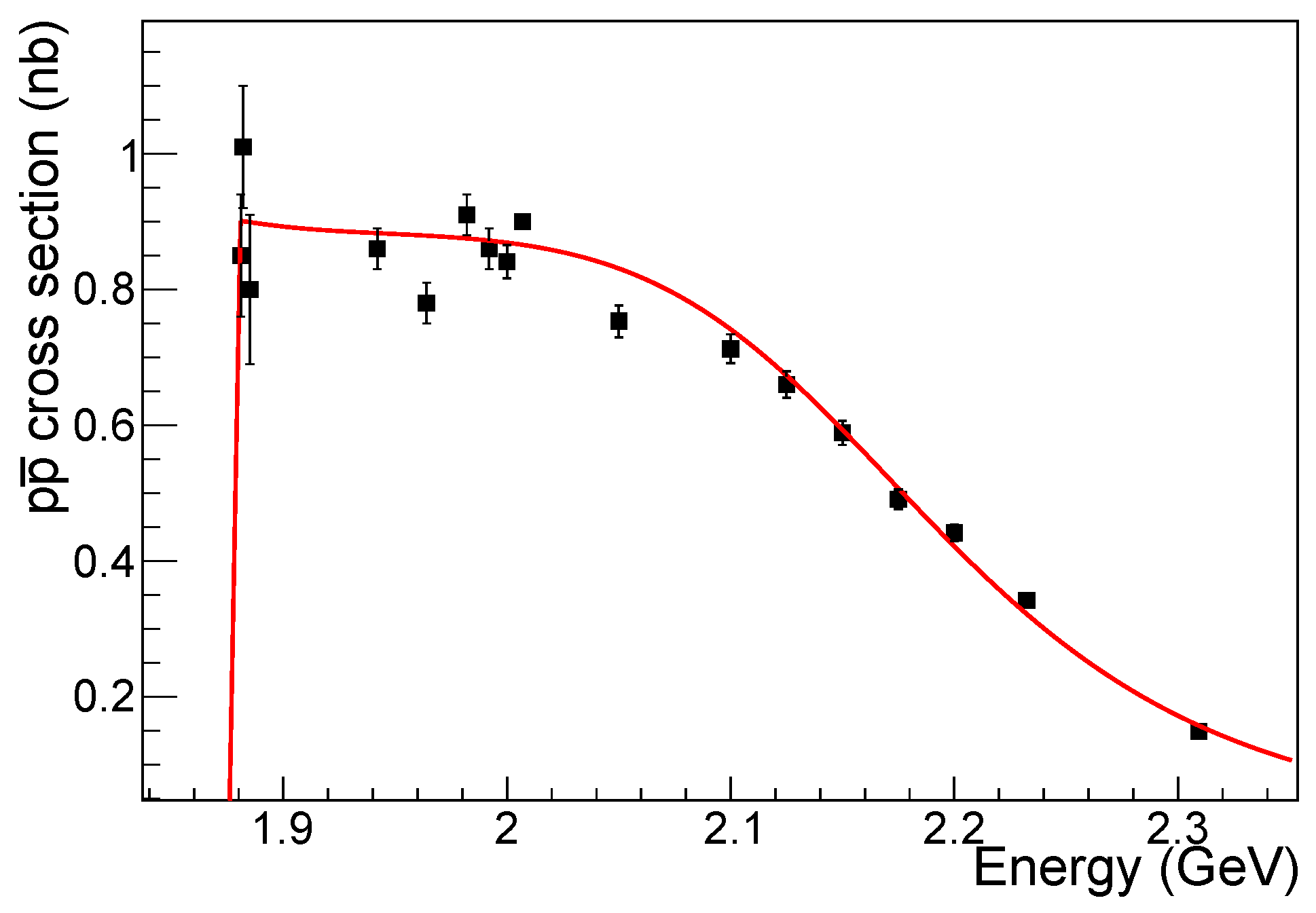 Universe 07 00436 g001 Universe 07 00436 g001