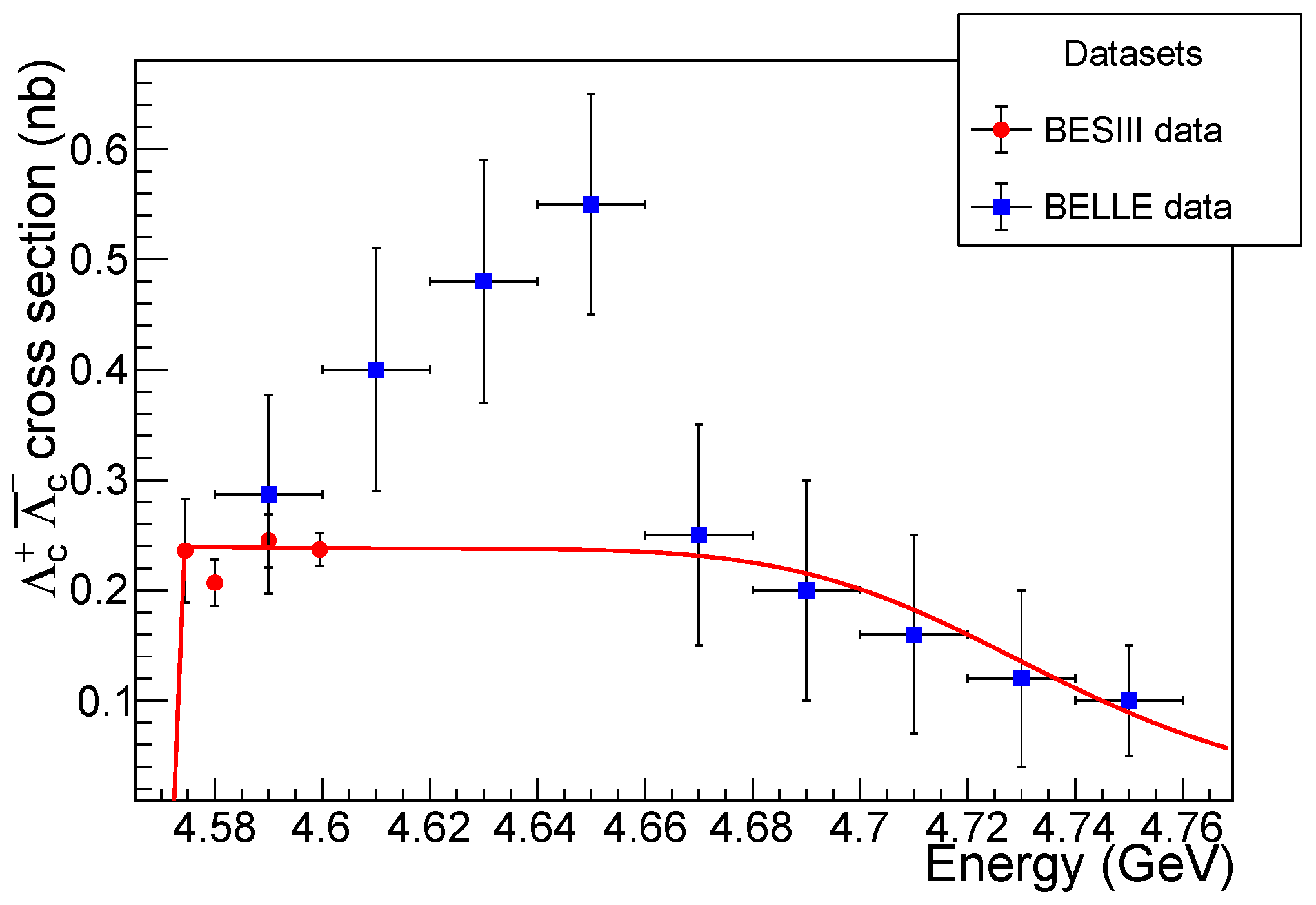 Universe 07 00436 g002 Universe 07 00436 g002