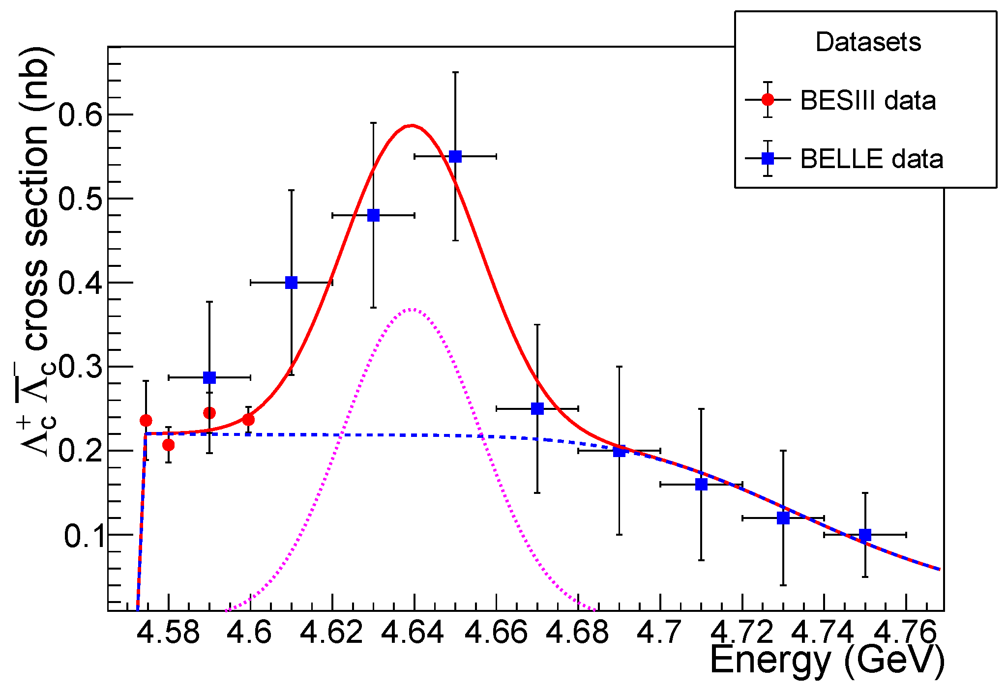 Universe 07 00436 g003 Universe 07 00436 g003