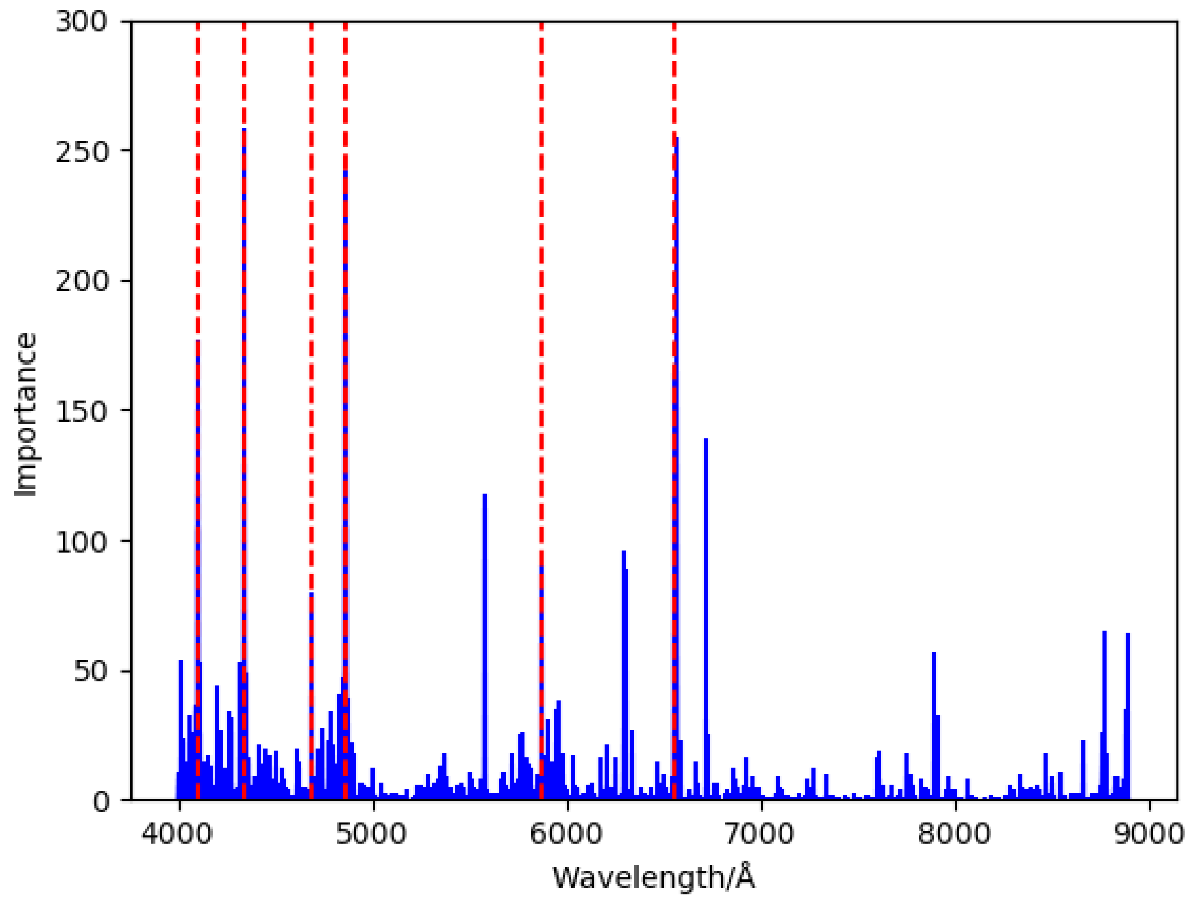 Universe 07 00438 g004 550