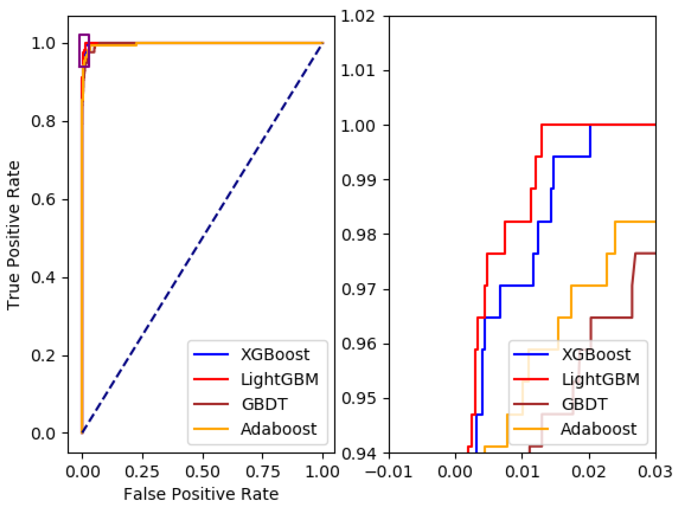Universe 07 00438 g006 550