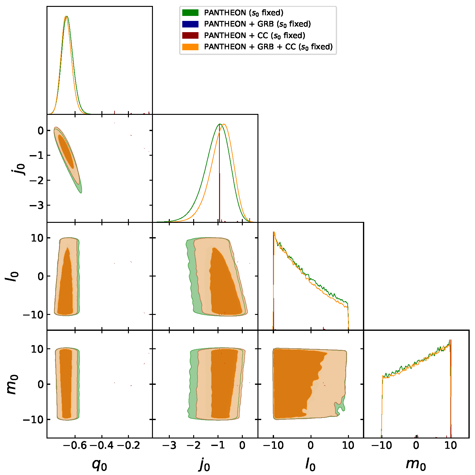 Universe 07 00441 g003 550