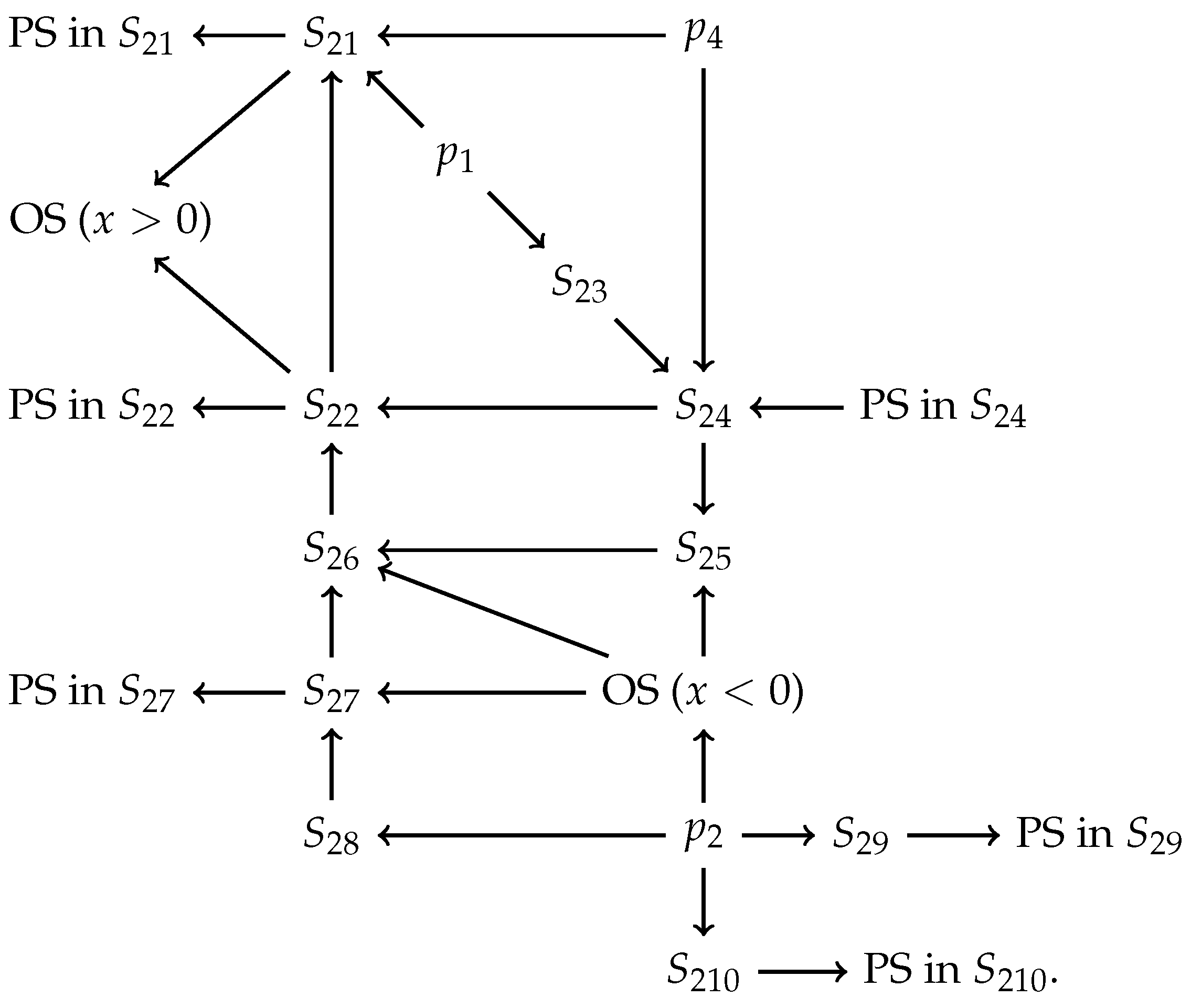 Universe 07 00445 i004 Universe 07 00445 i004