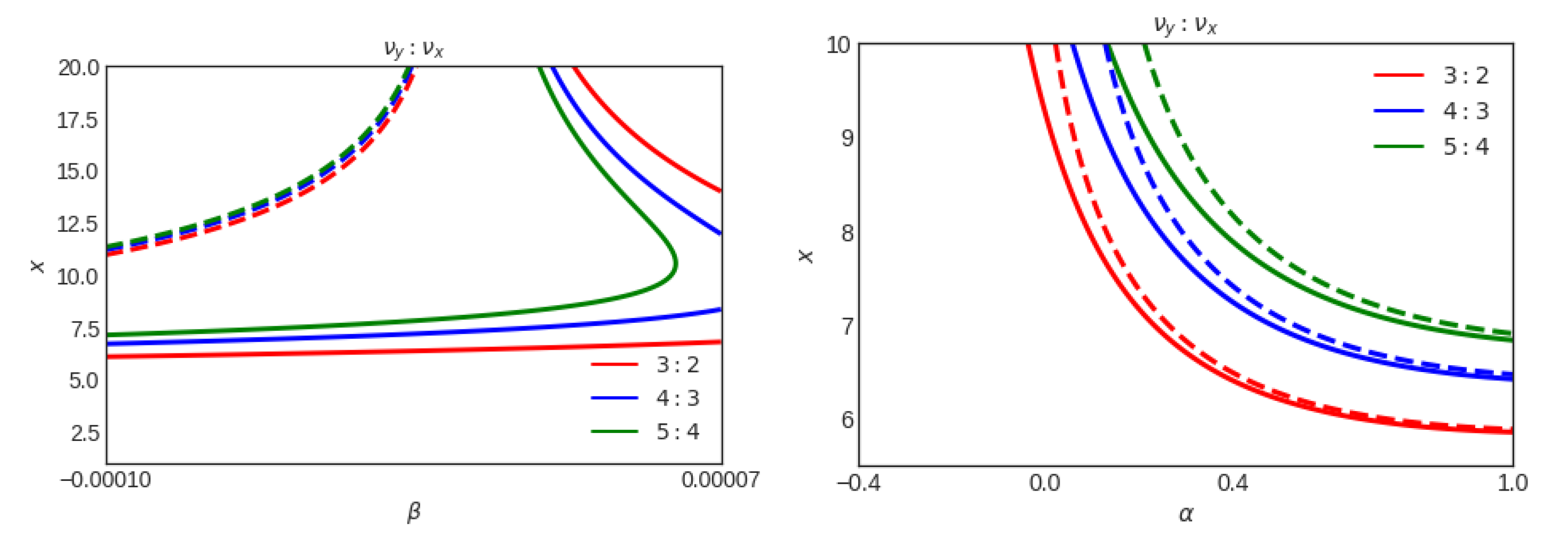 Universe 07 00447 g010 550