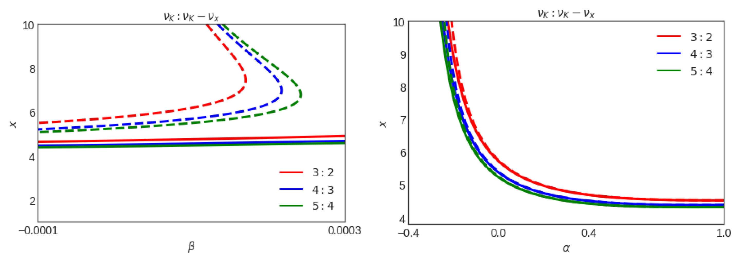 Universe 07 00447 g011 550