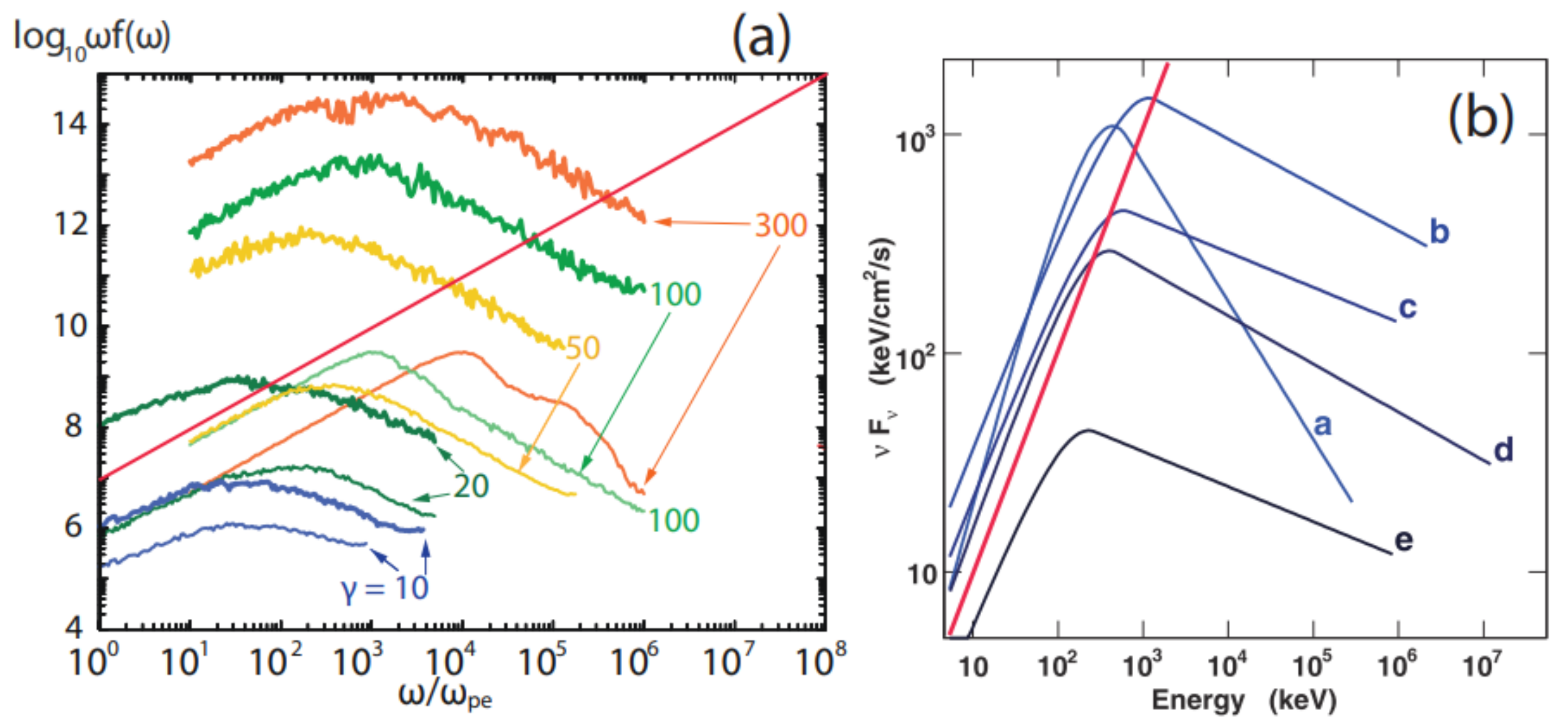 Universe 07 00450 g001 Universe 07 00450 g001