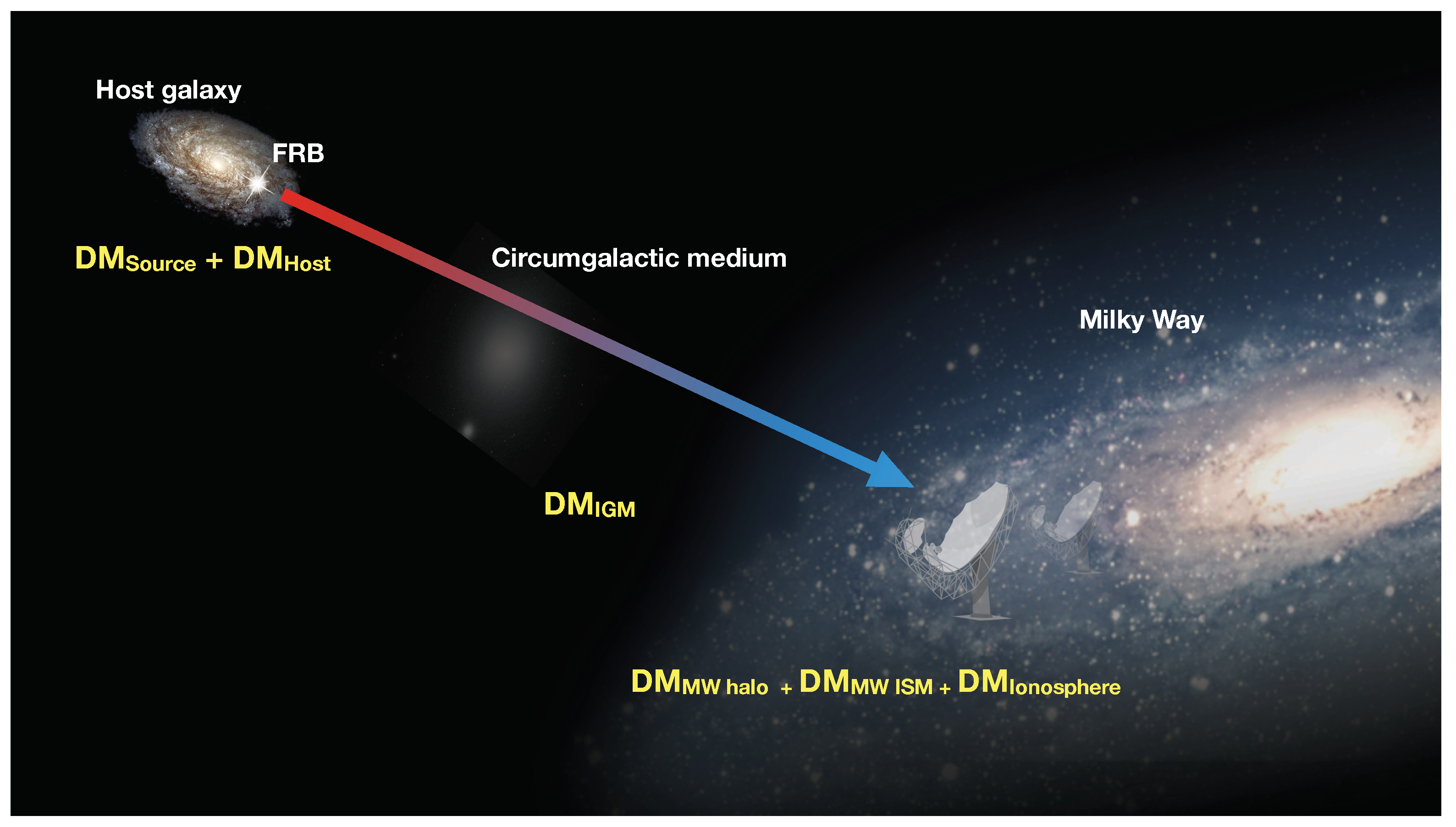 Universe 07 00453 g002