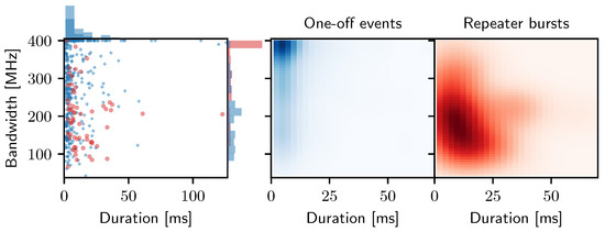 A Decade and a Half of Fast Radio Burst Observations