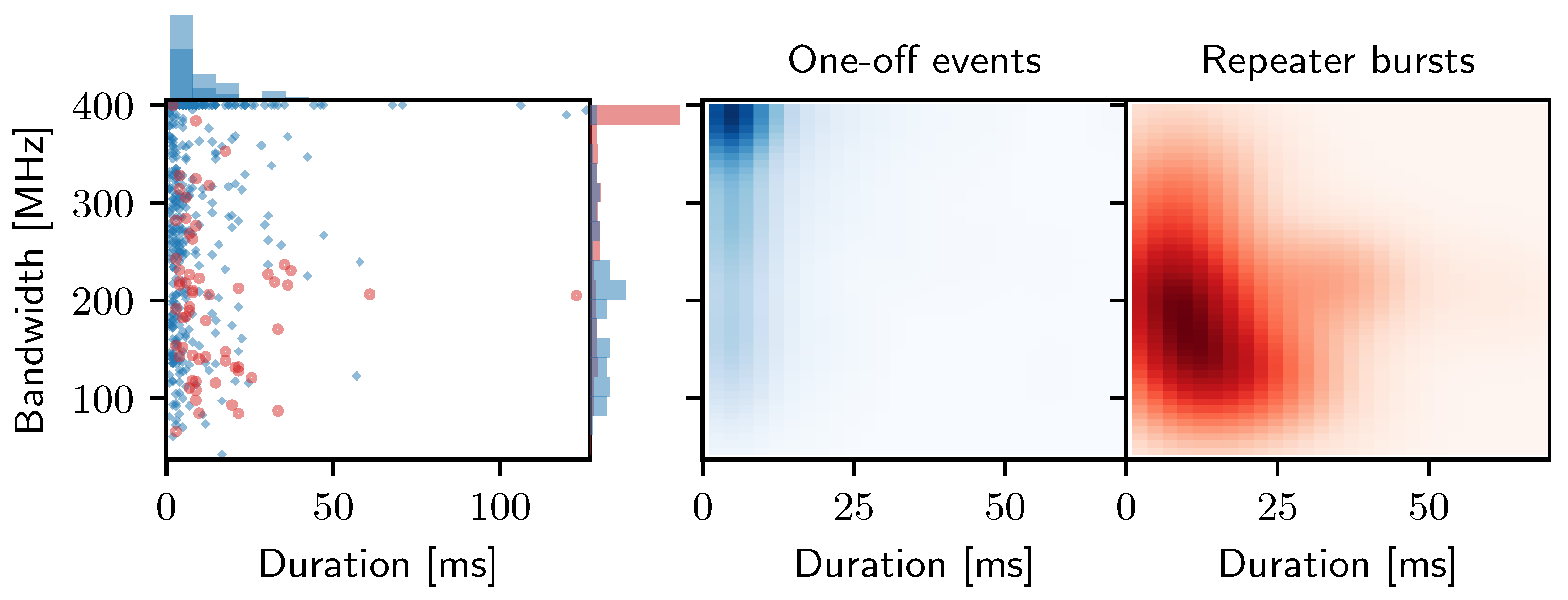 Universe 07 00453 g007