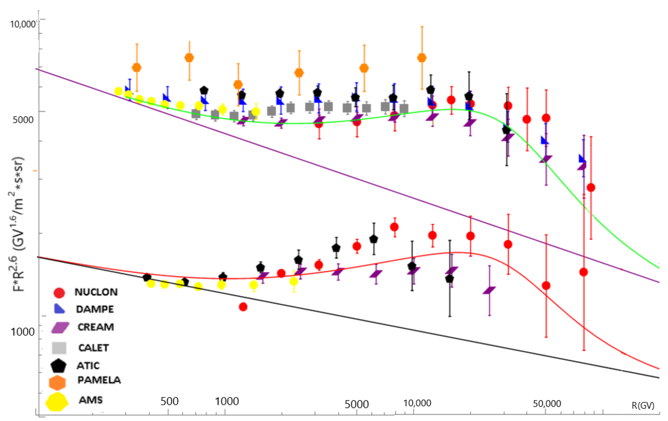 Universe 07 00460 g003