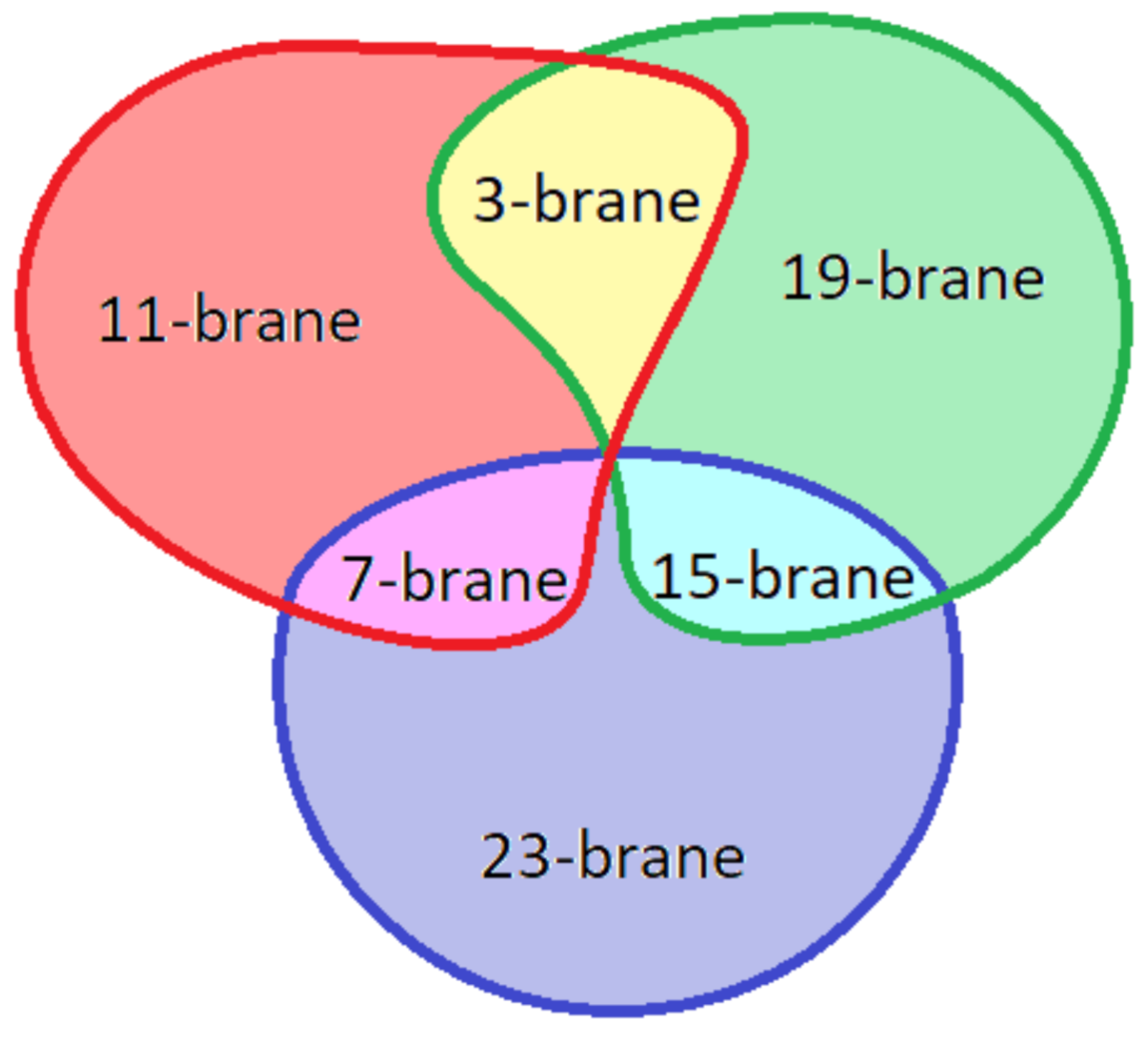 Universe 07 00462 g002 Universe 07 00462 g002