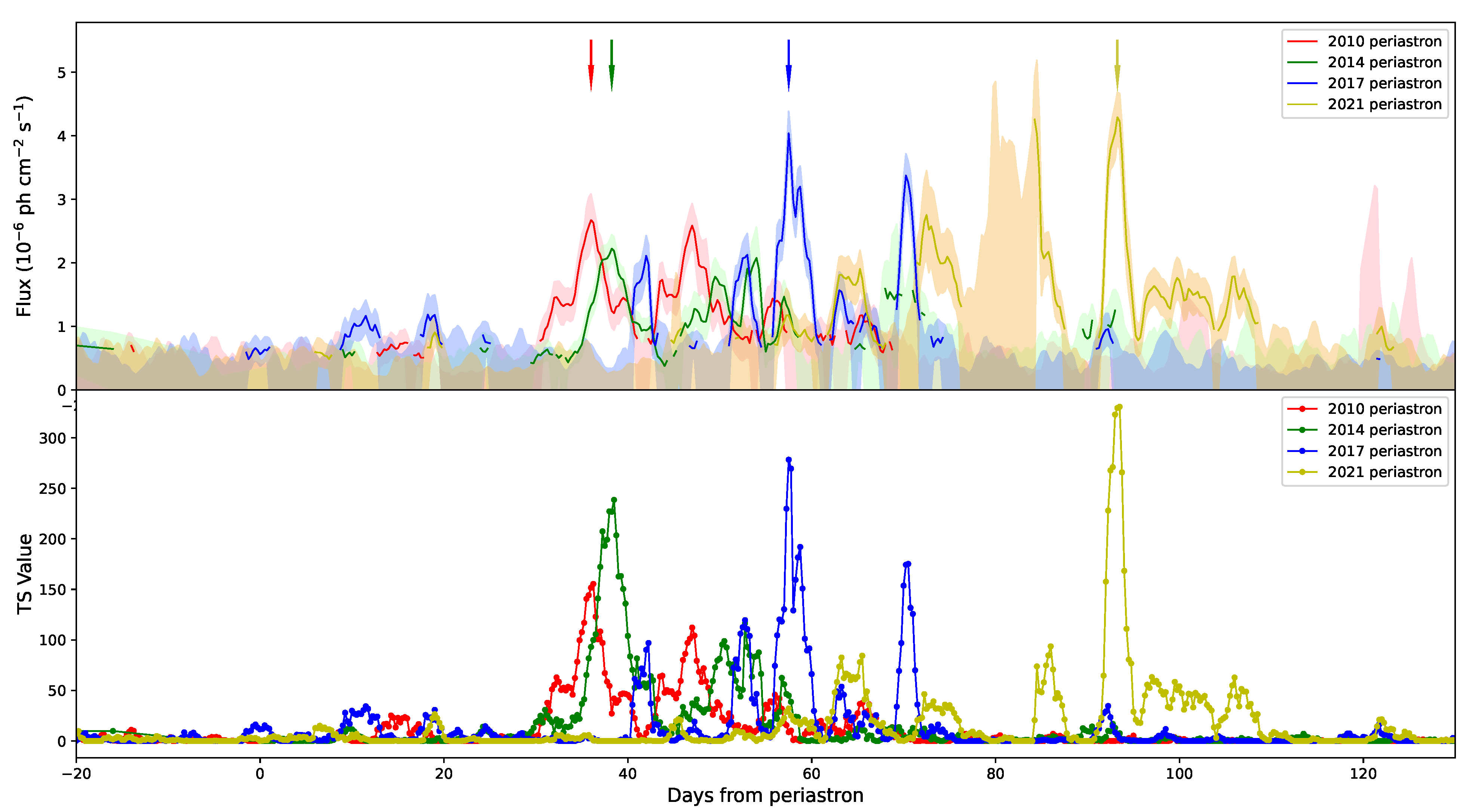 Universe 07 00472 g002