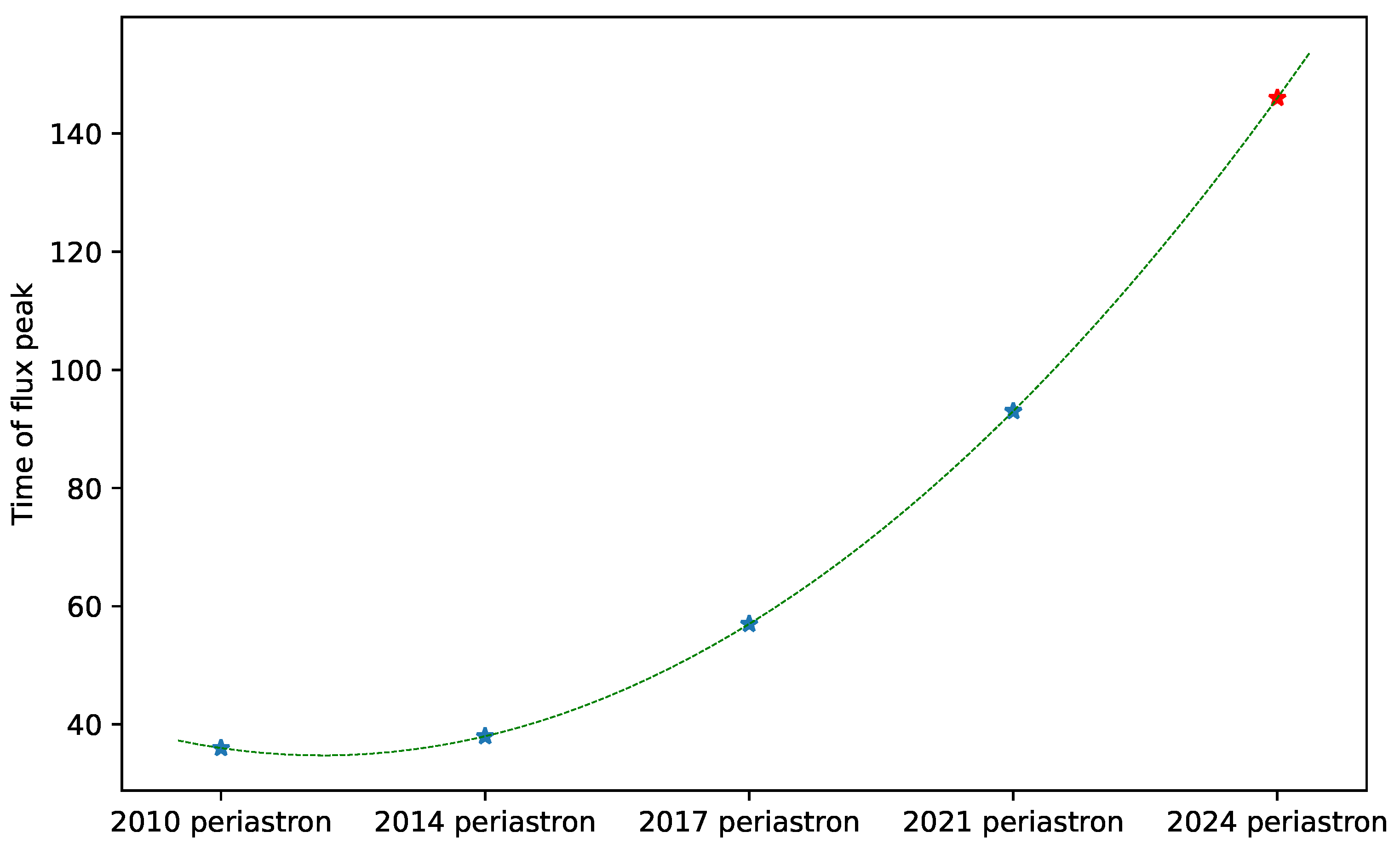 Universe 07 00472 g003