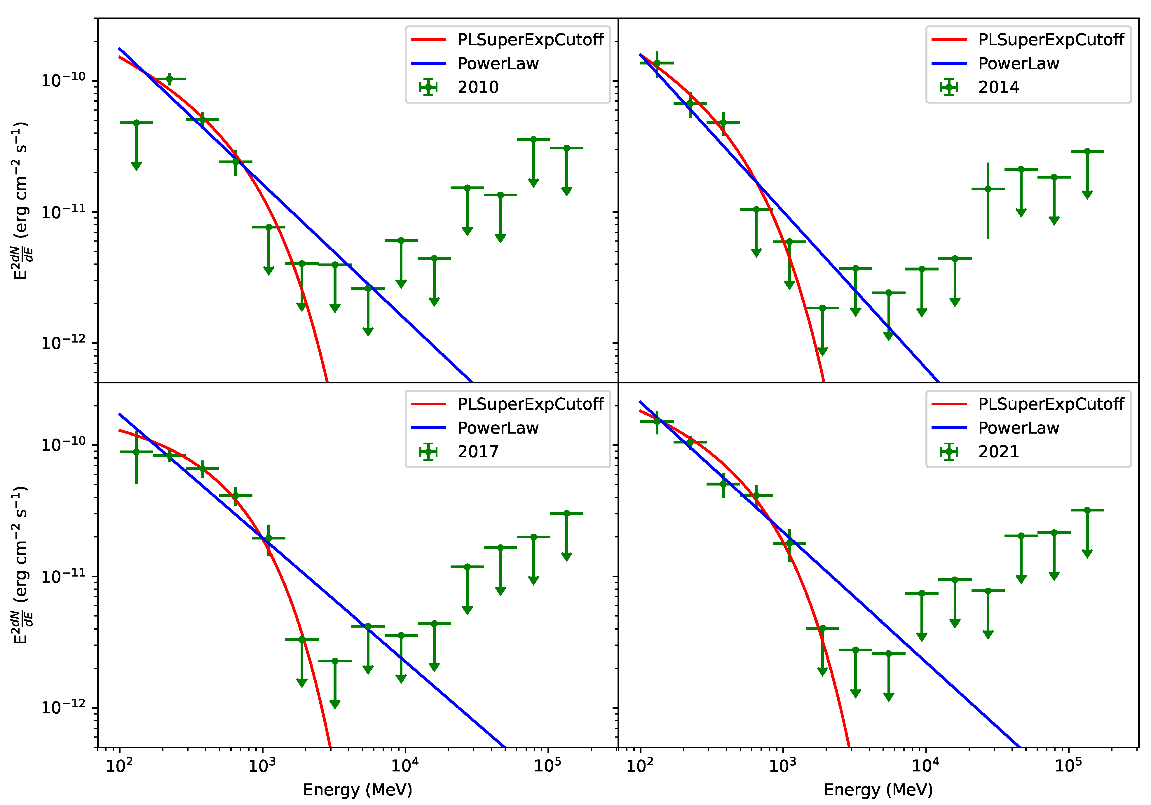 Universe 07 00472 g004