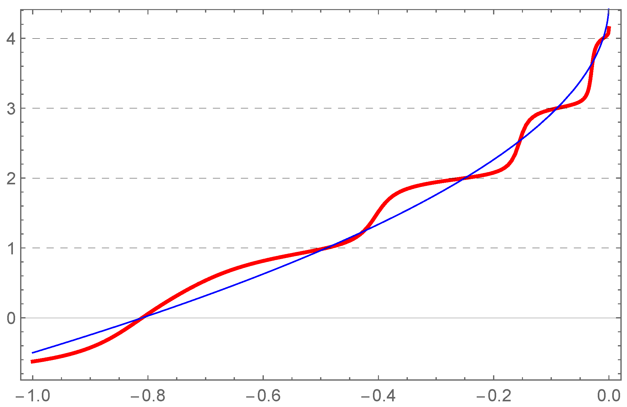 Universe 07 00476 g004 550