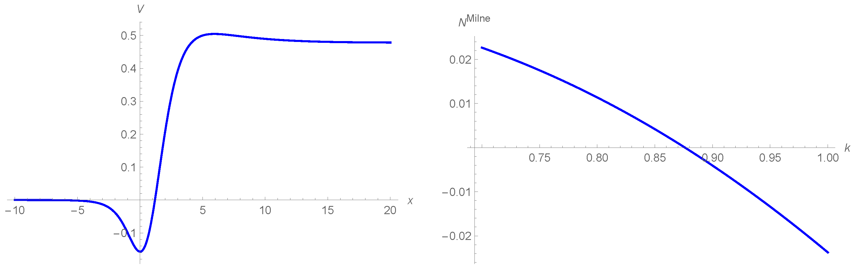 Universe 07 00476 g007 550