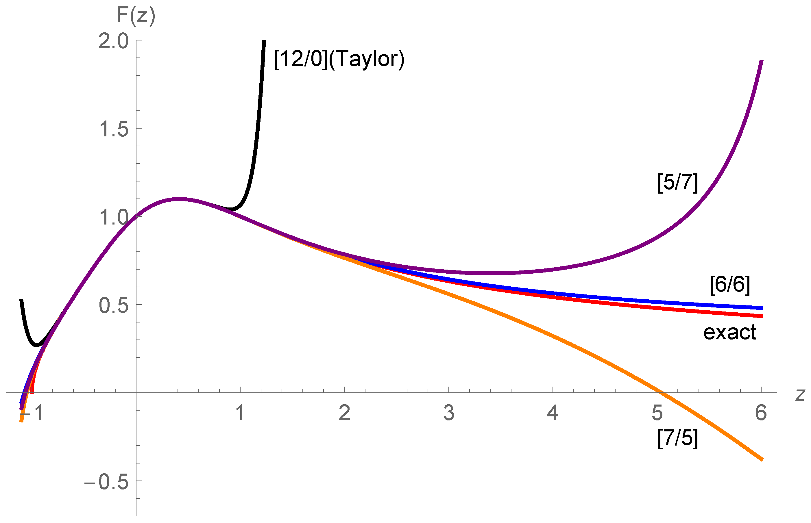 Universe 07 00476 g0a2 550