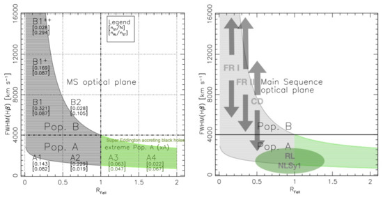 Optical Singly-Ionized Iron Emission in Radio-Quiet and