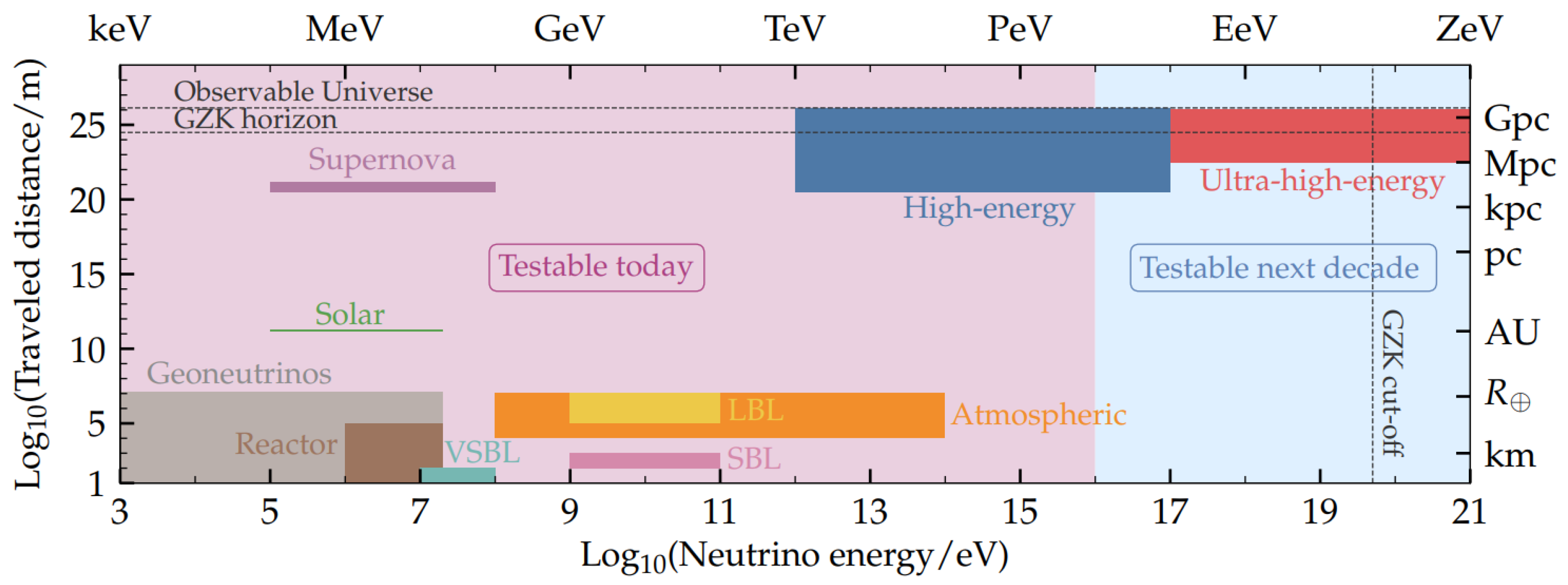 Universe 07 00490 g001 Universe 07 00490 g001