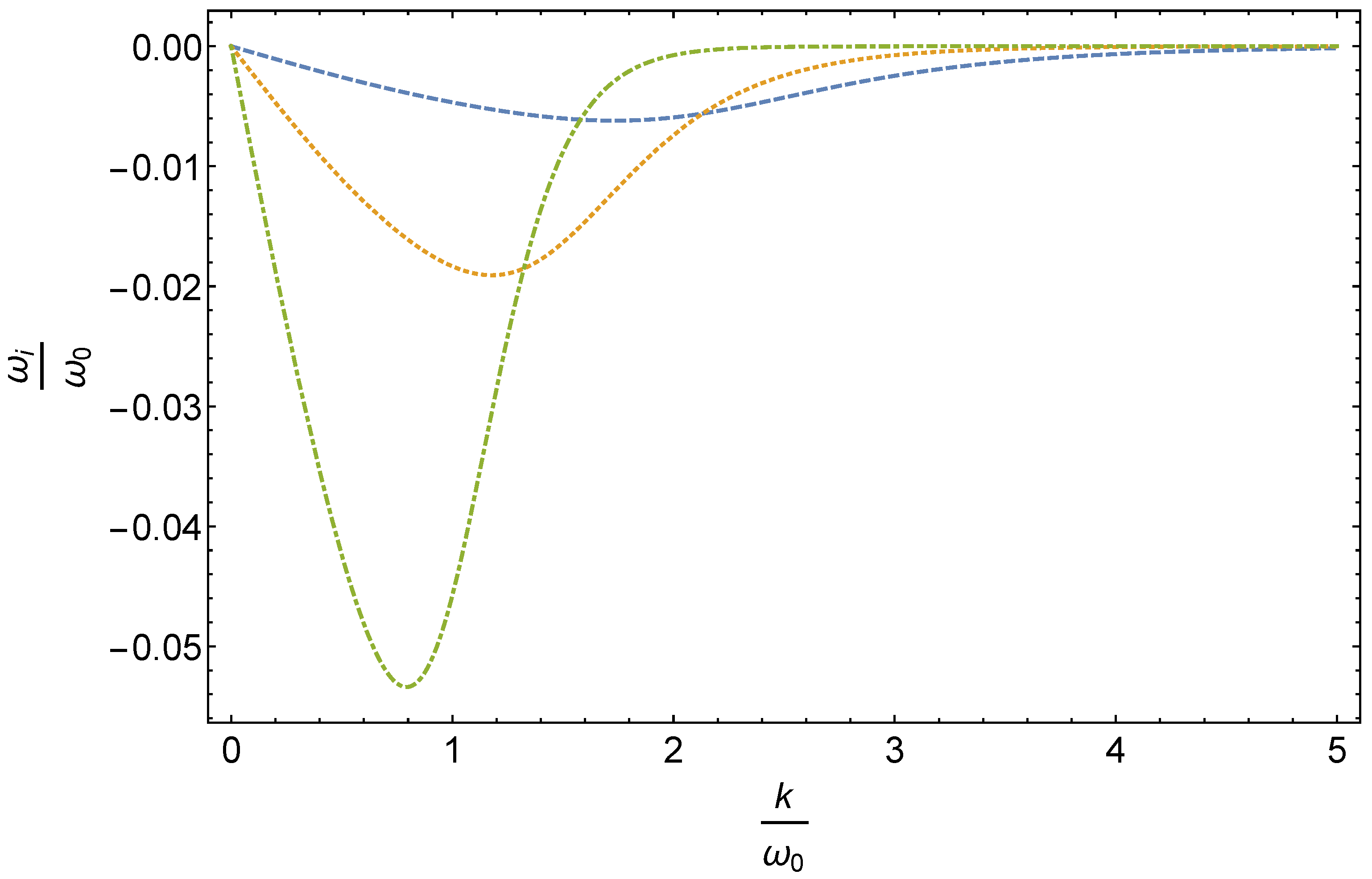 Universe 07 00496 g001 Universe 07 00496 g001