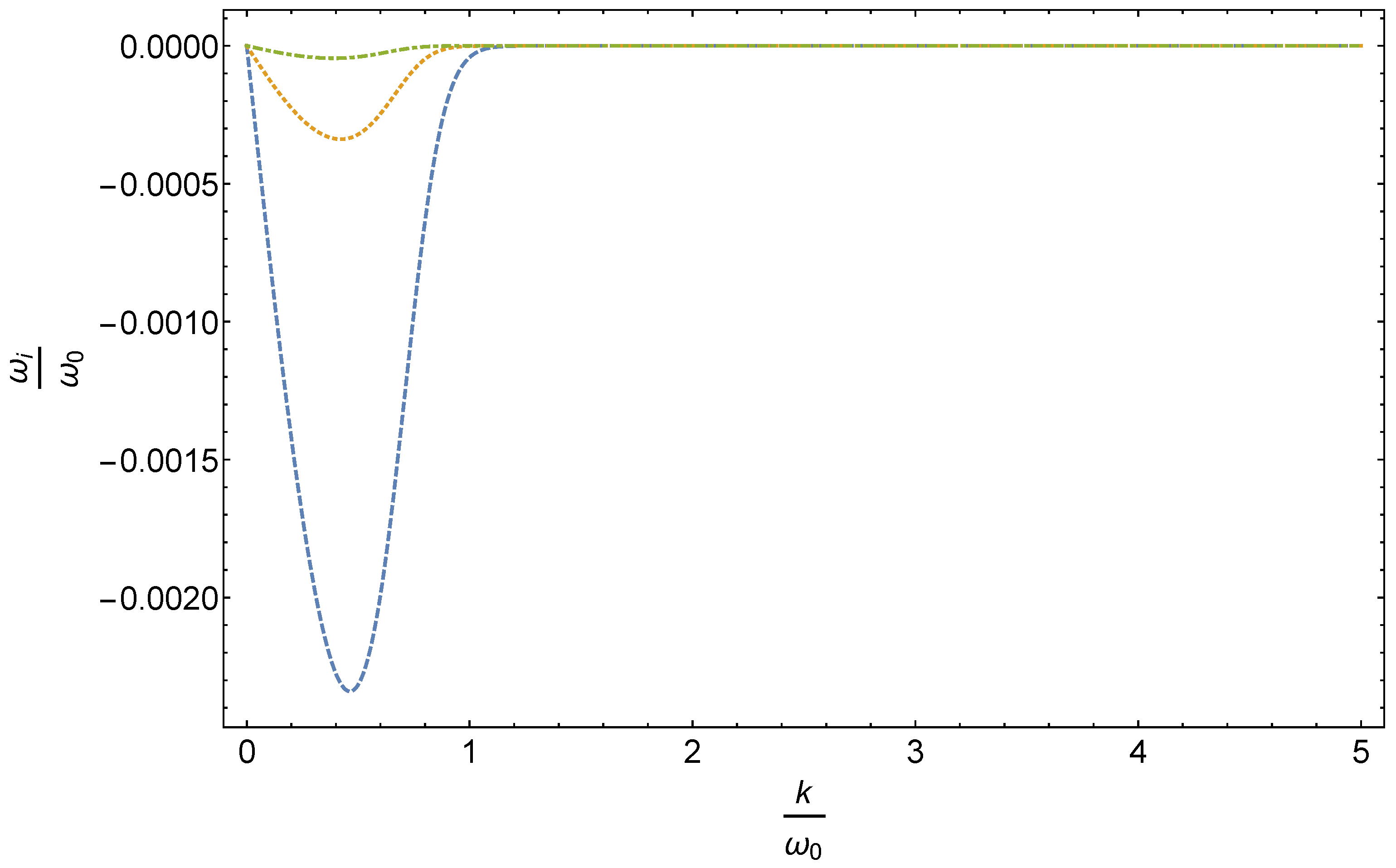 Universe 07 00496 g002 Universe 07 00496 g002