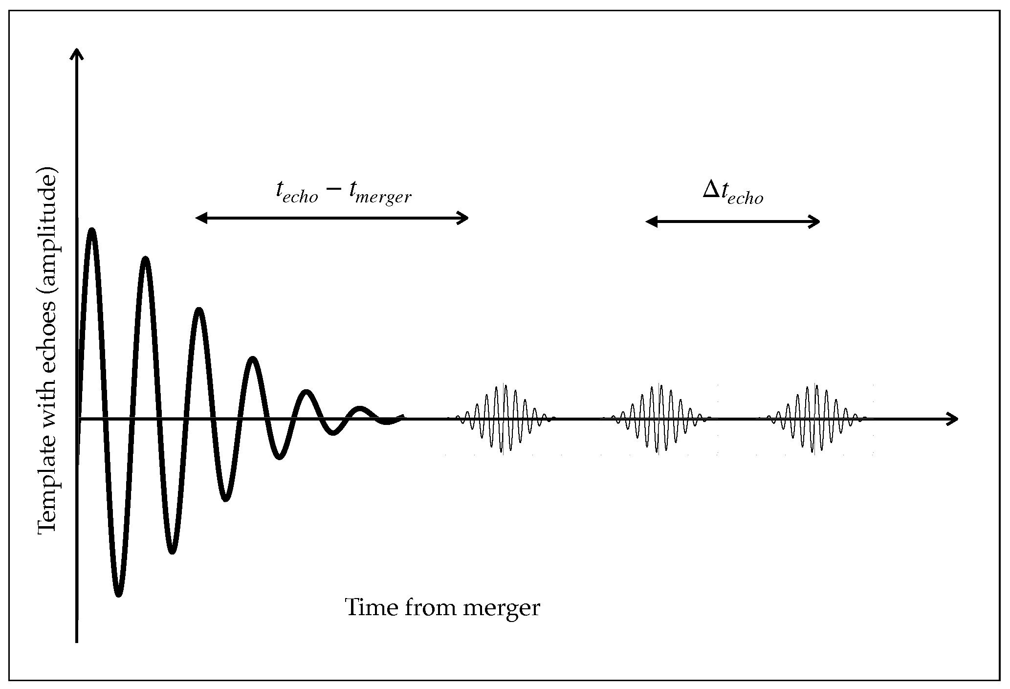 Universe 07 00497 g007