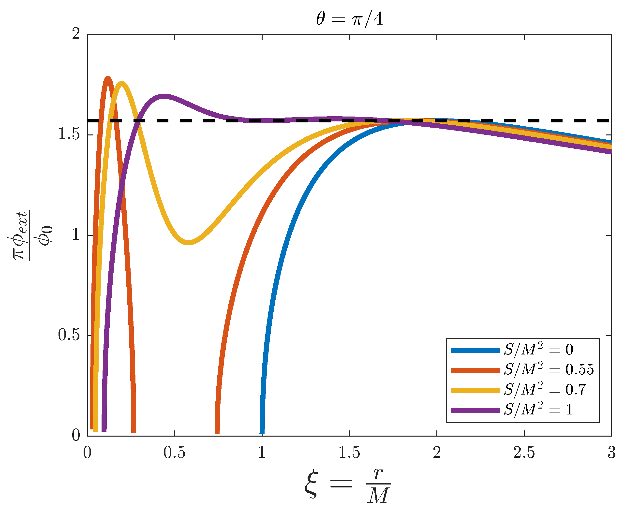 Universe 07 00499 g005