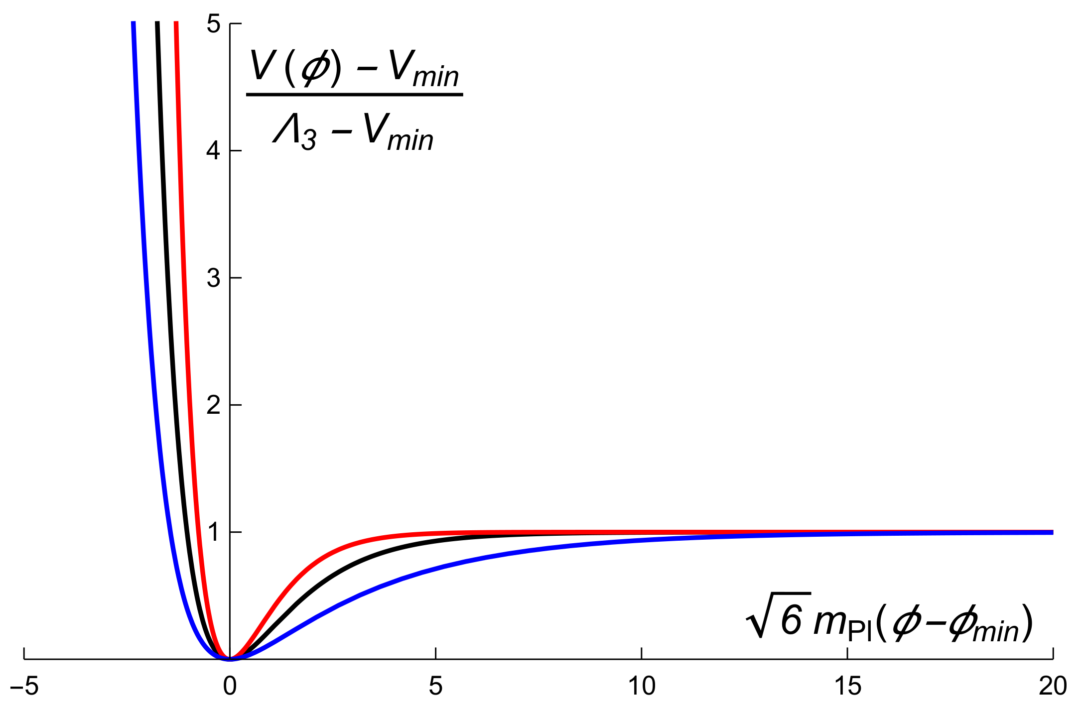 Universe 07 00500 g001
