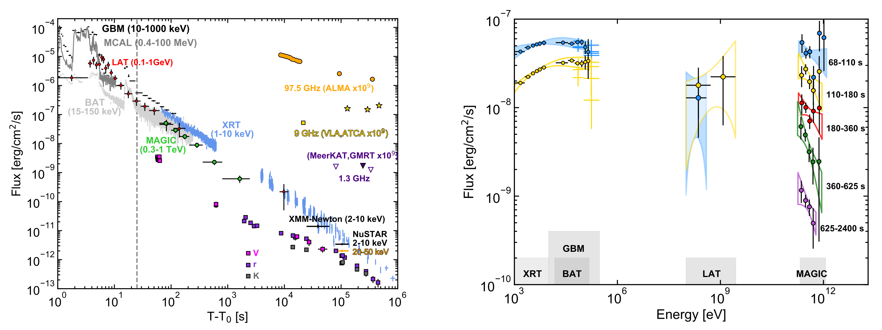 Universe 07 00503 g005