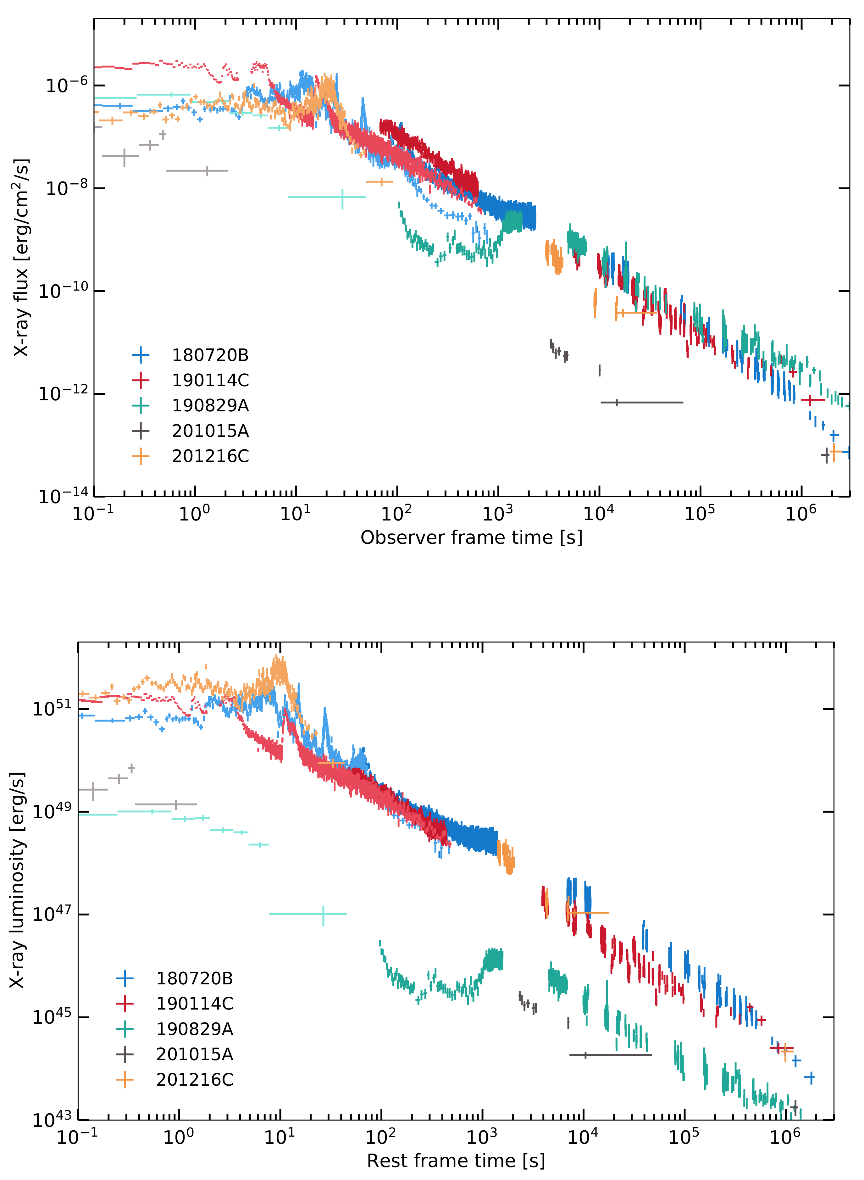 Universe 07 00503 g007
