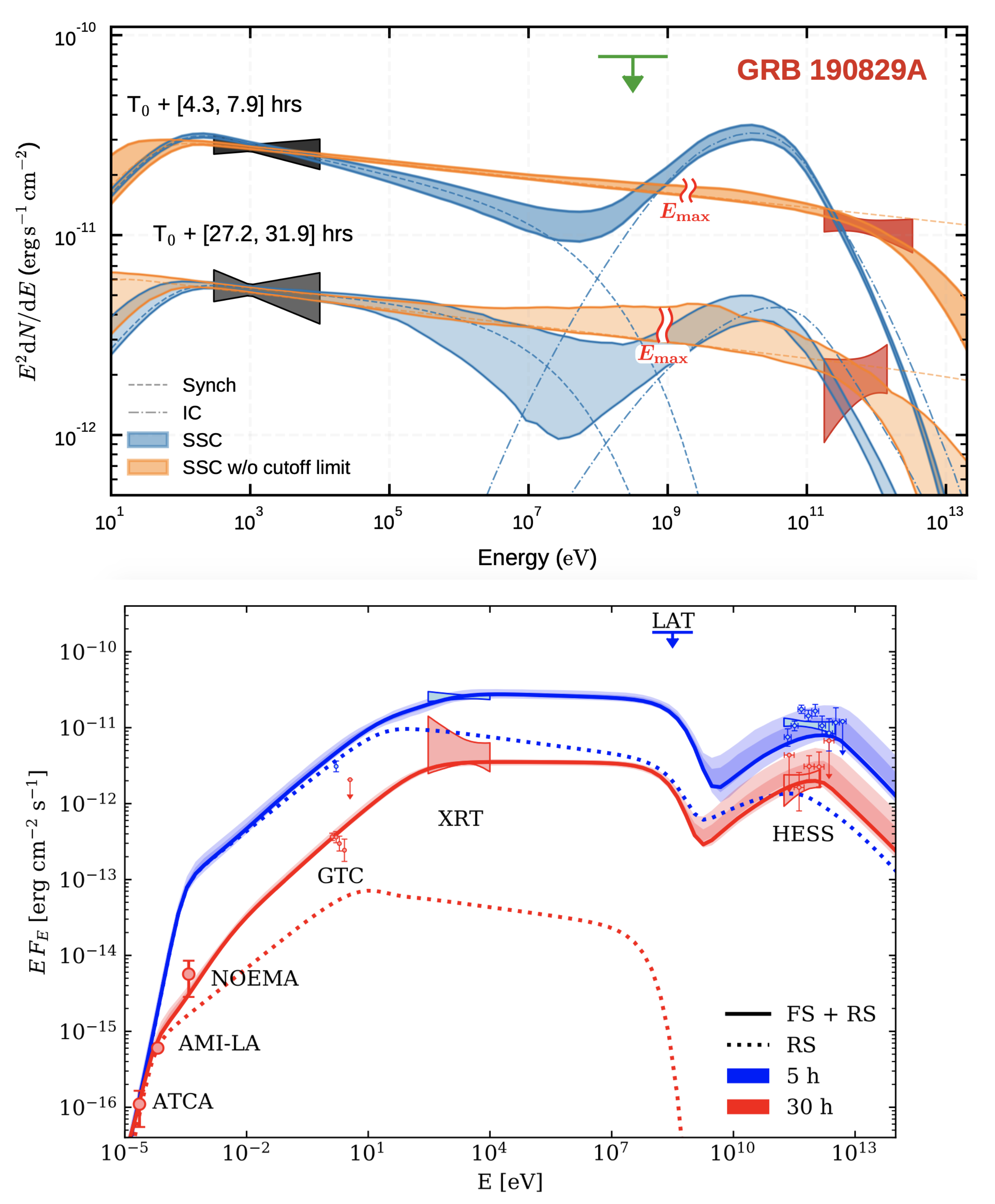 Universe 07 00503 g010