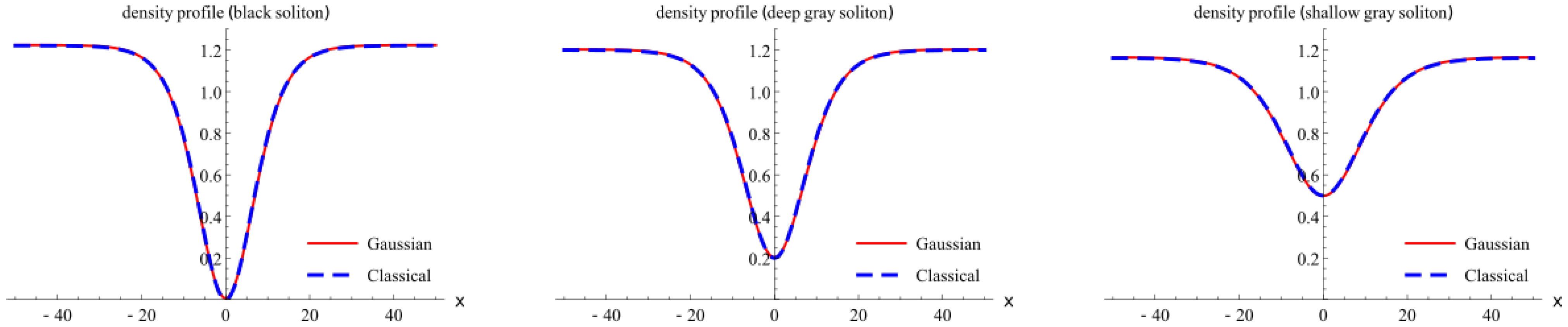 Universe 08 00002 g002 Universe 08 00002 g002