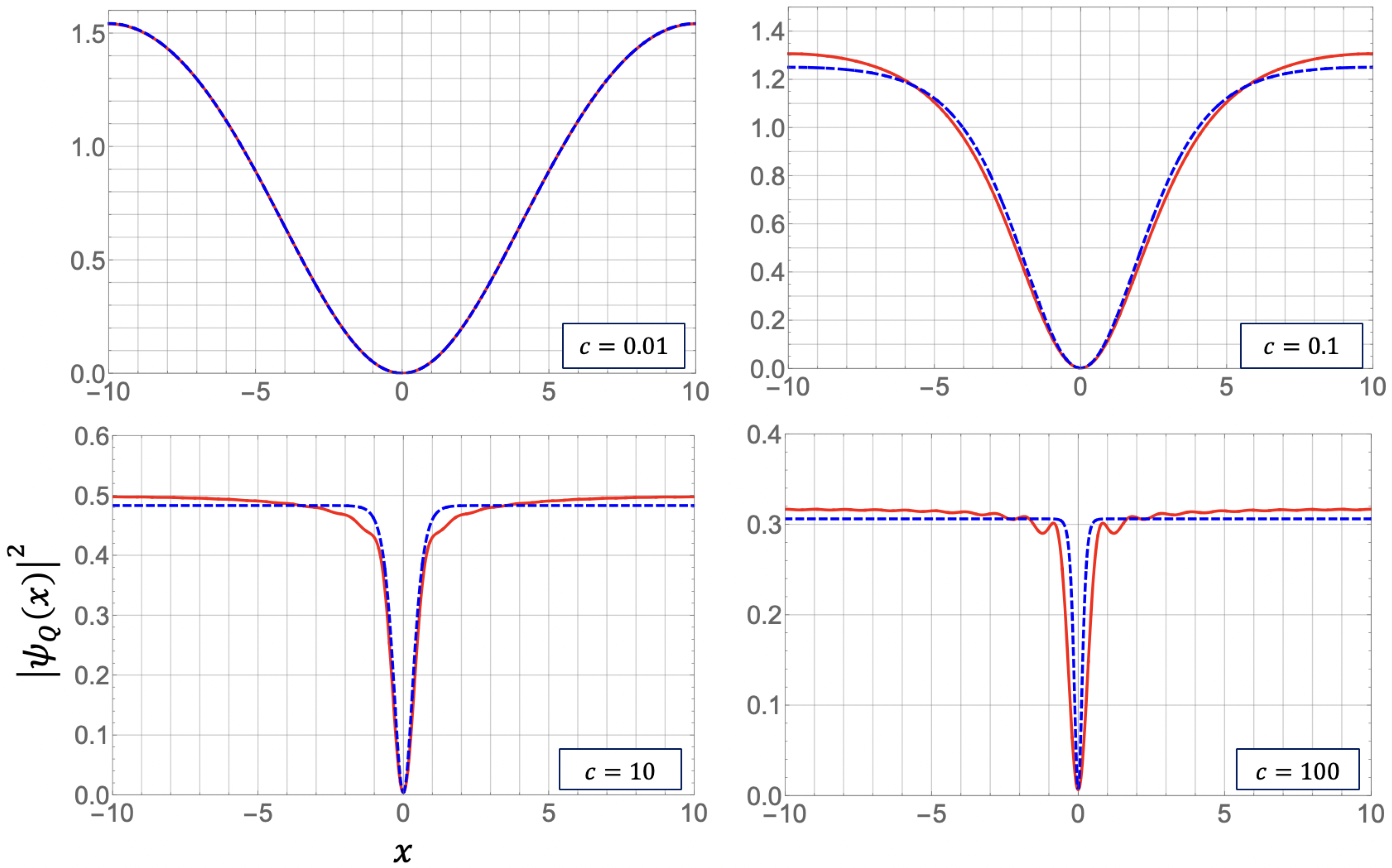 Universe 08 00002 g004 Universe 08 00002 g004