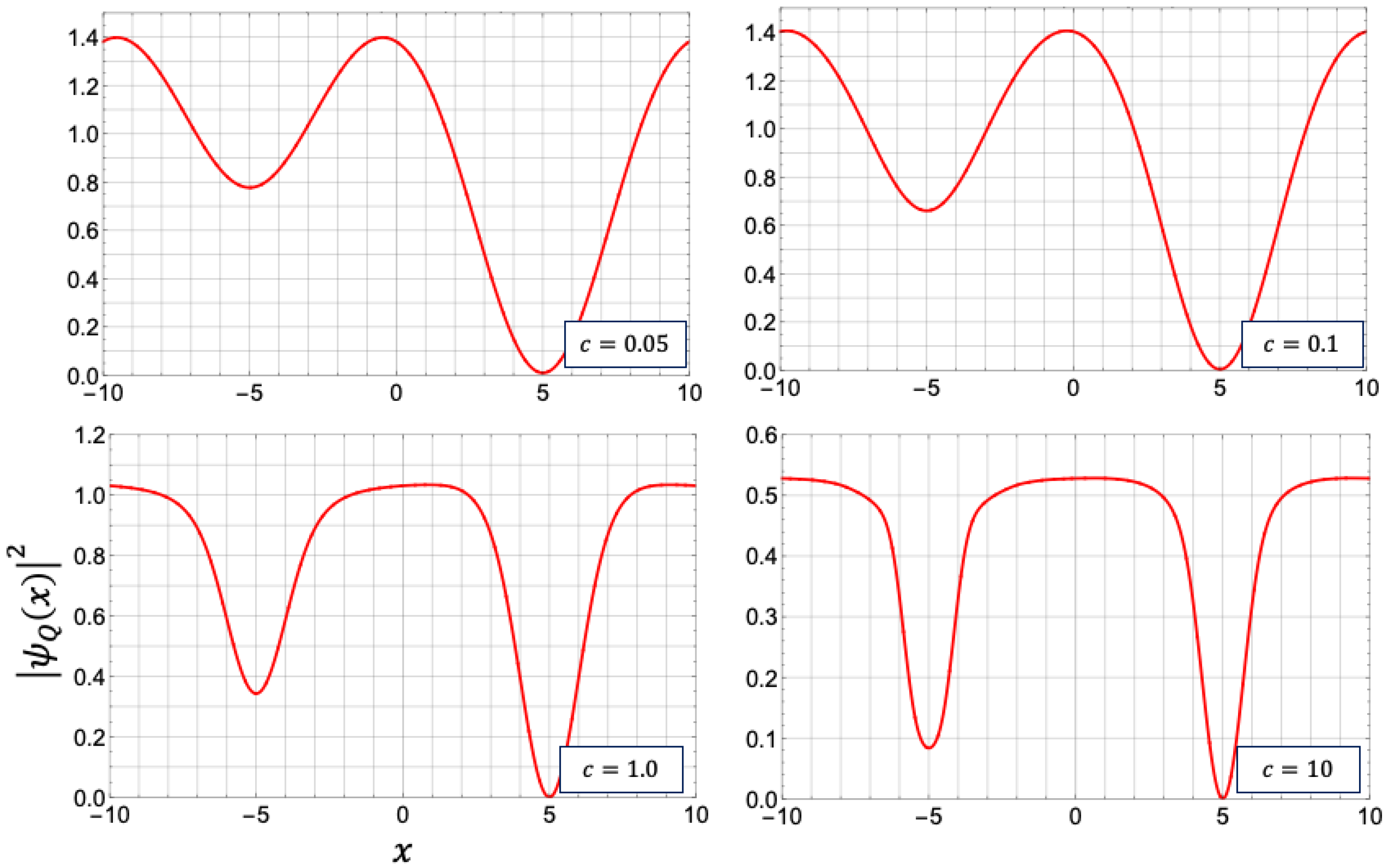 Universe 08 00002 g013 Universe 08 00002 g013