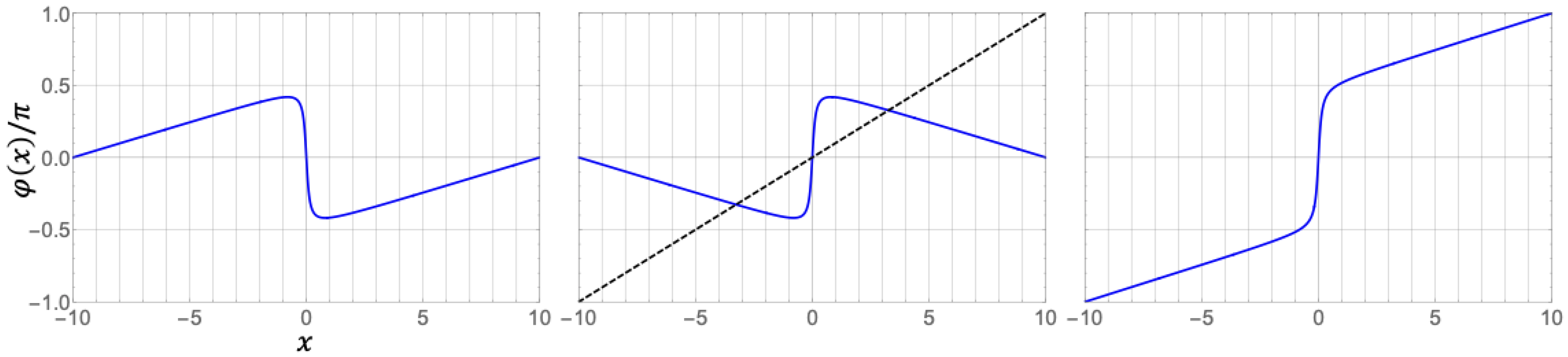 Universe 08 00002 g017 Universe 08 00002 g017
