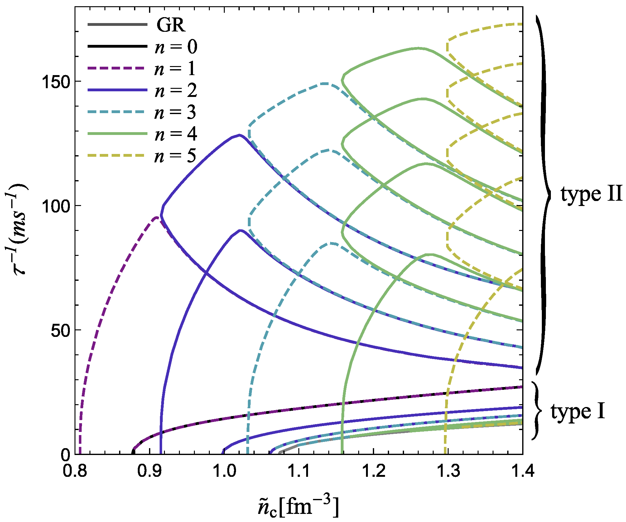 Universe 08 00006 g005