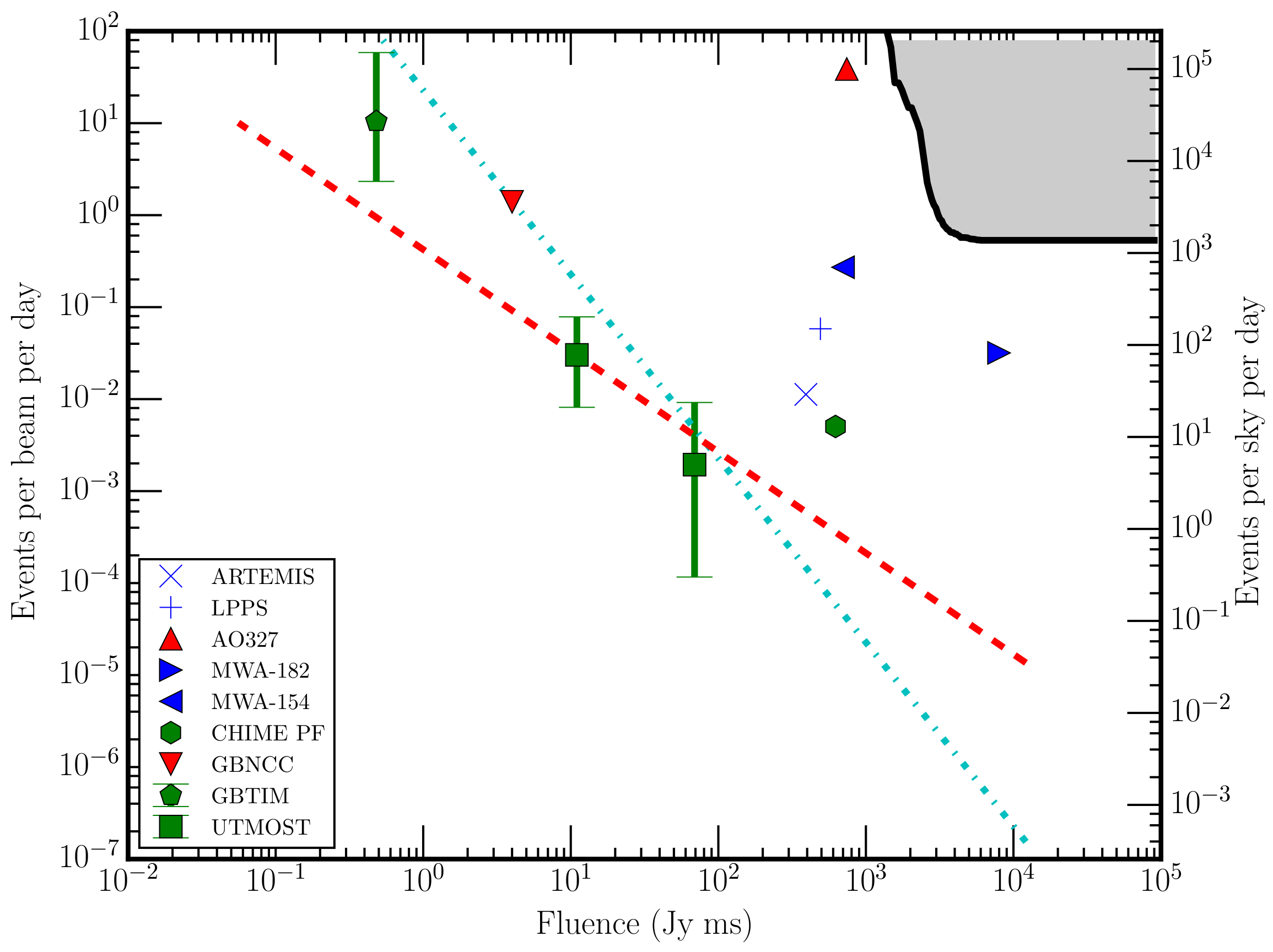 Universe 08 00009 g005 Universe 08 00009 g005
