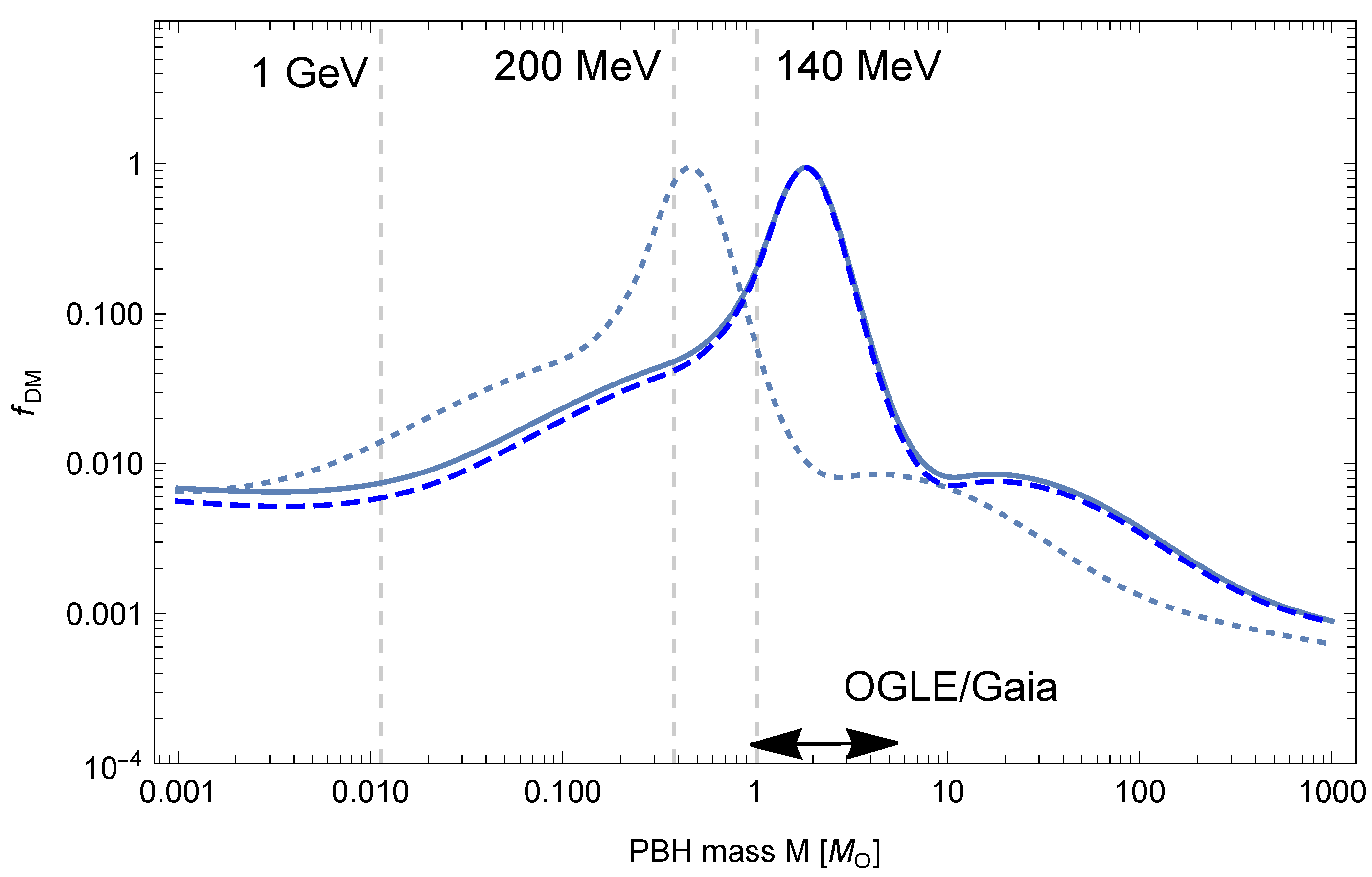 Universe 08 00012 g002