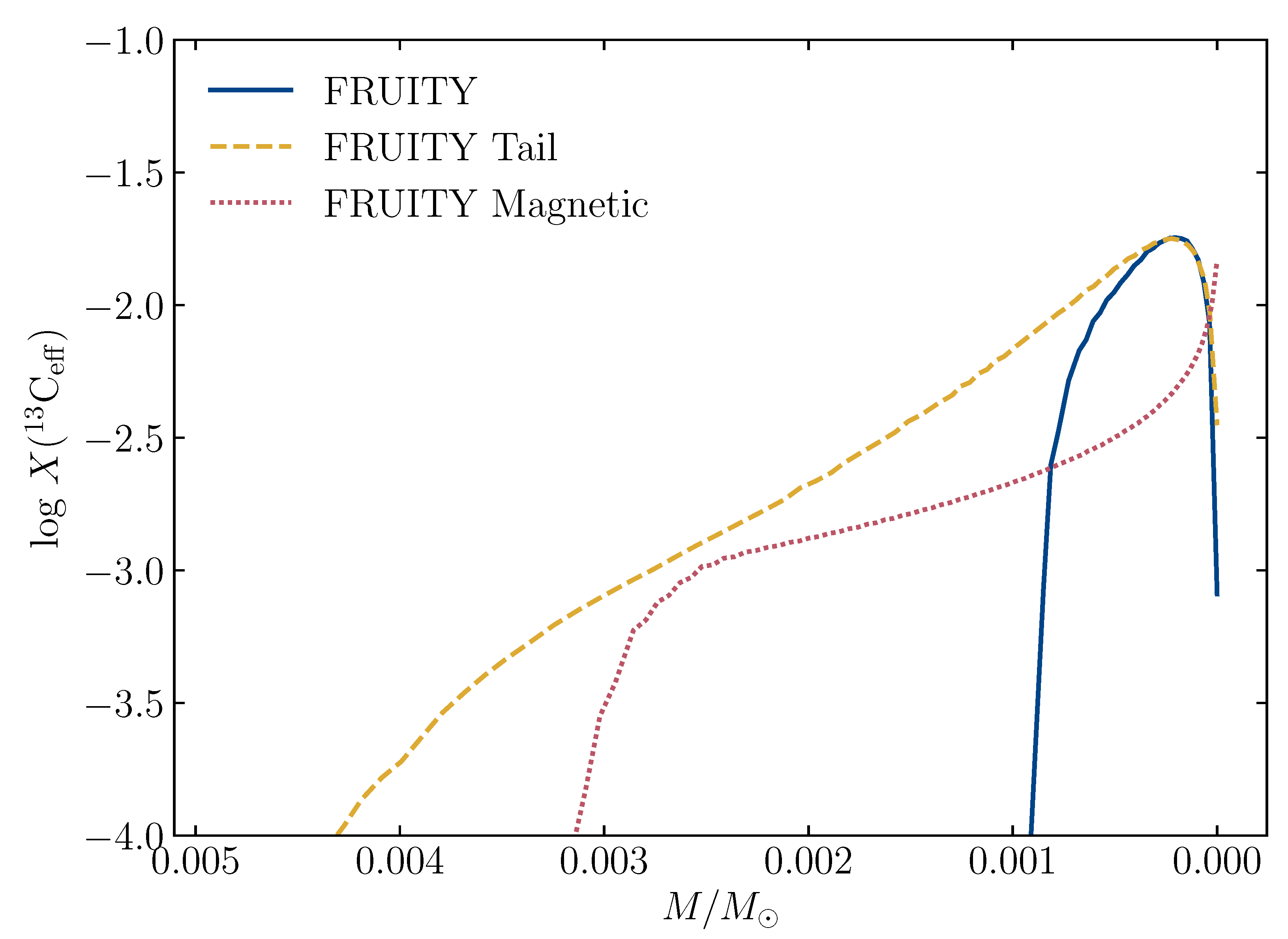 Universe 08 00016 g002
