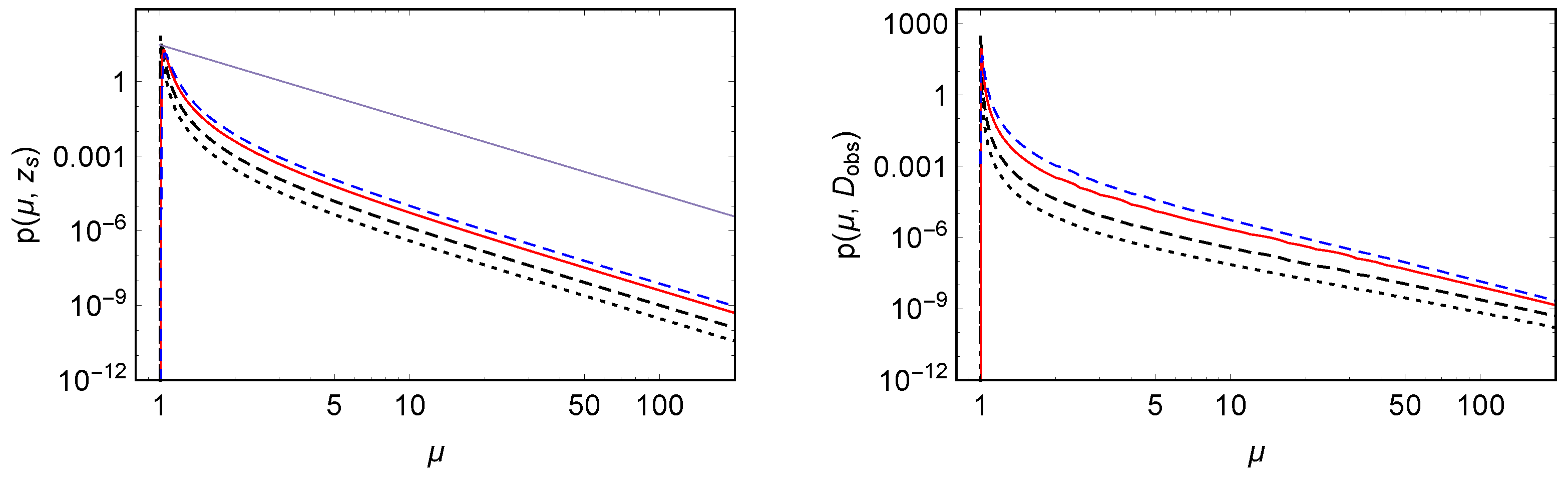 Universe 08 00019 g003 550