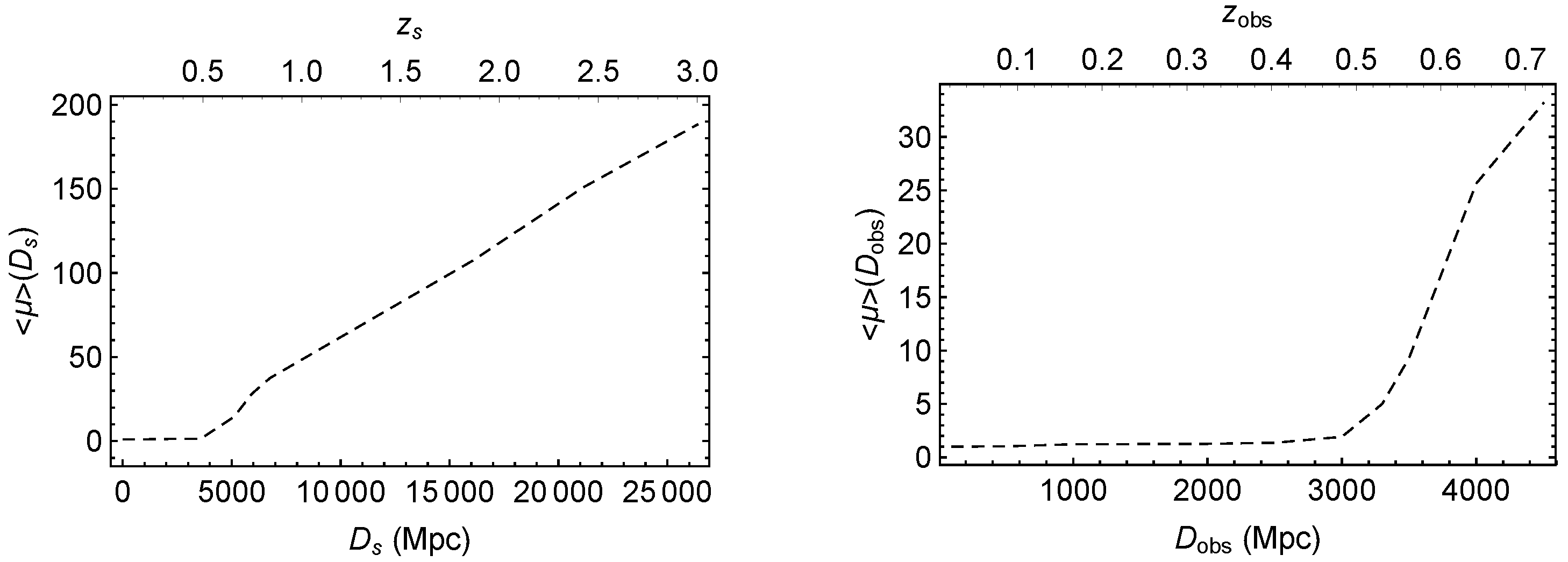 Universe 08 00019 g008 550