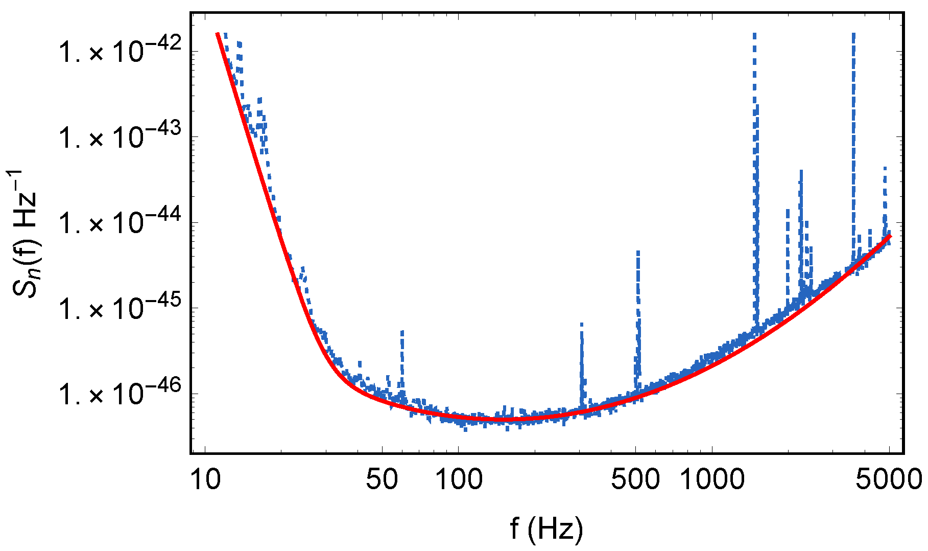 Universe 08 00019 g0a3 550